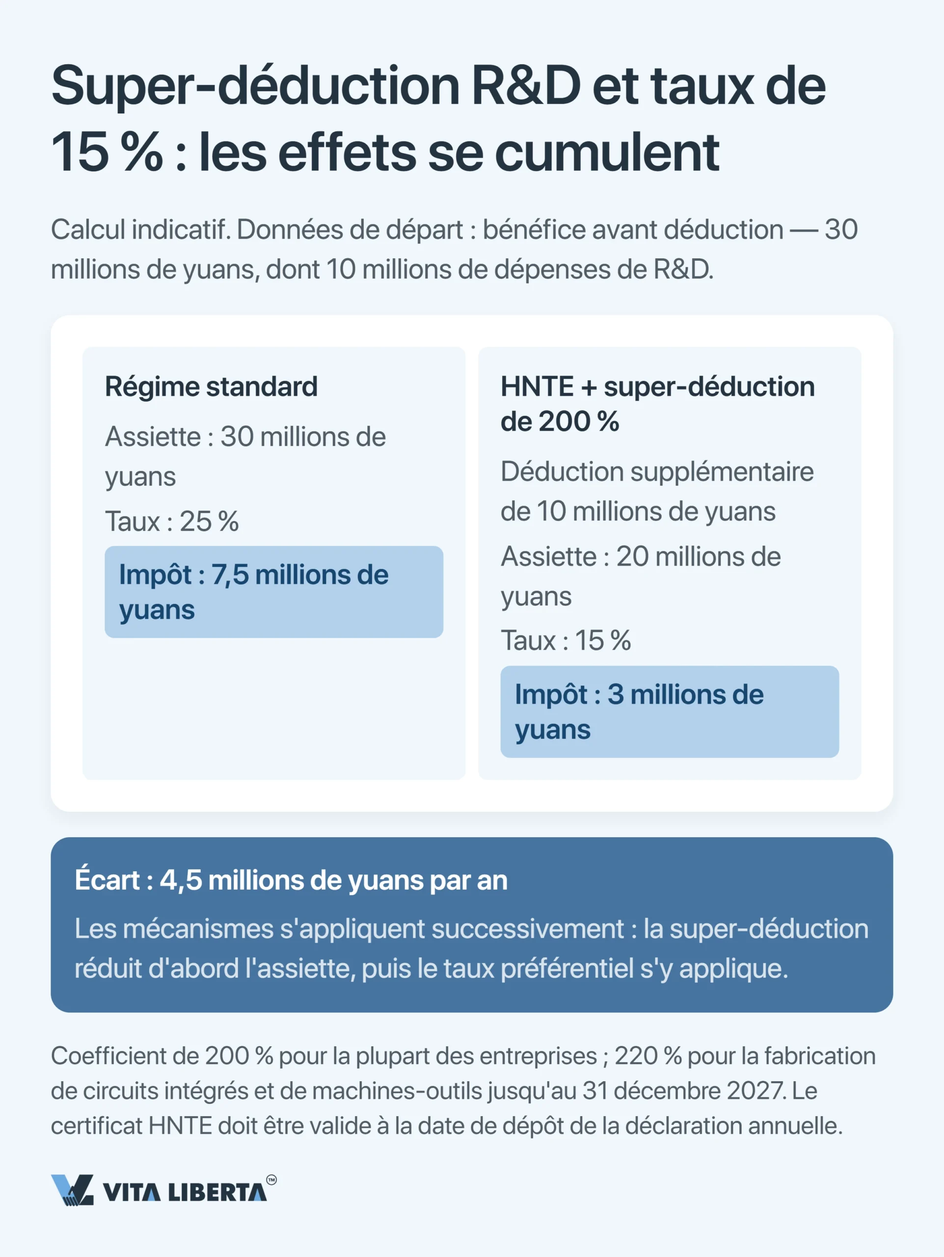 Fiscalité en Chine : le guide pour les entreprises étrangères