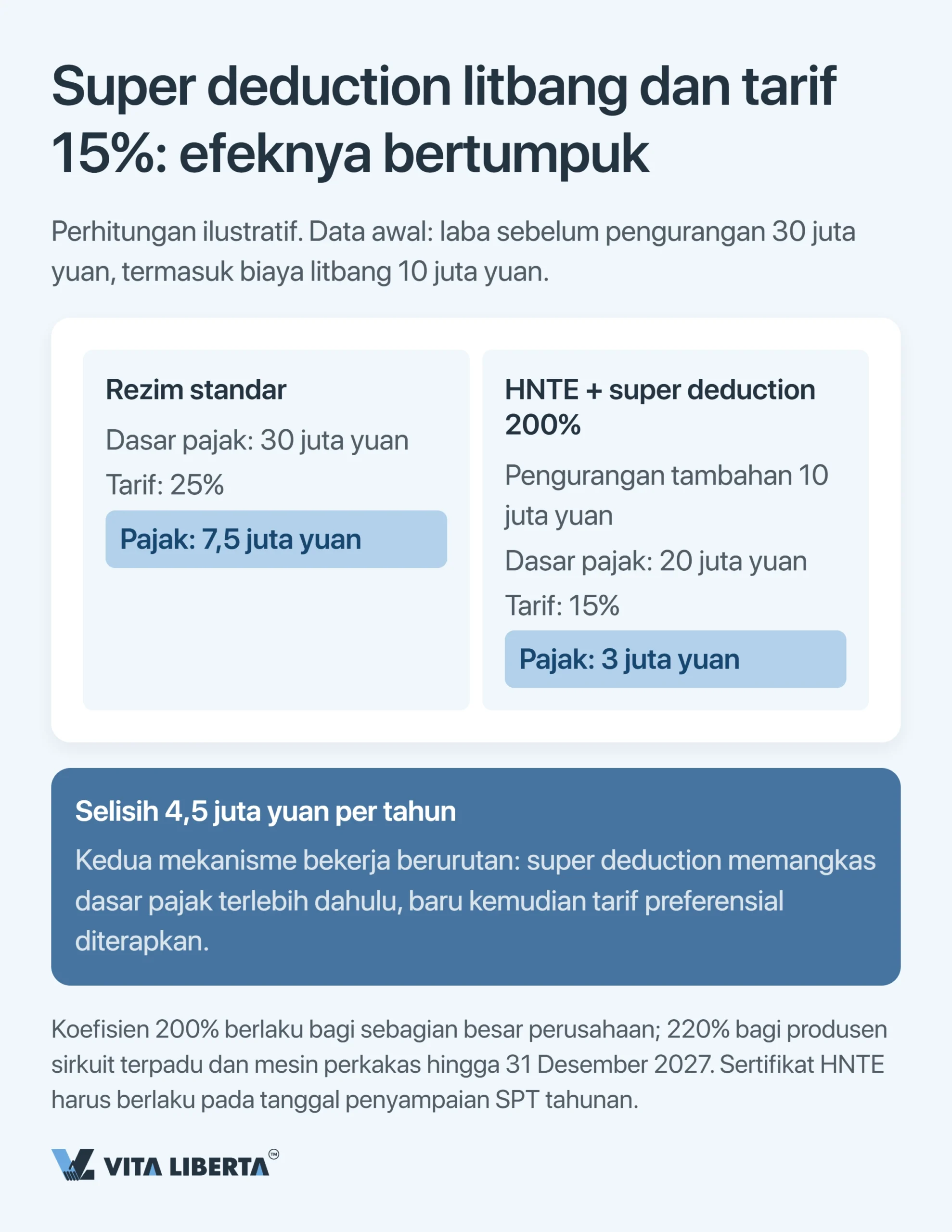 Sistem Pajak China: Panduan Praktis bagi Perusahaan Asing