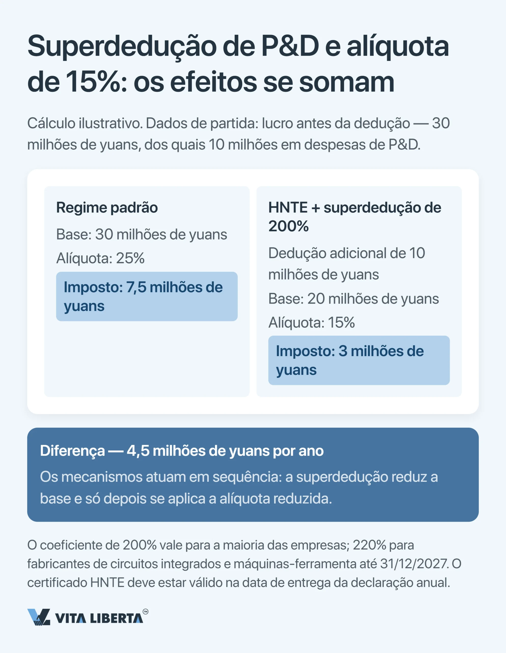 Sistema tributário da China: guia para empresas estrangeiras