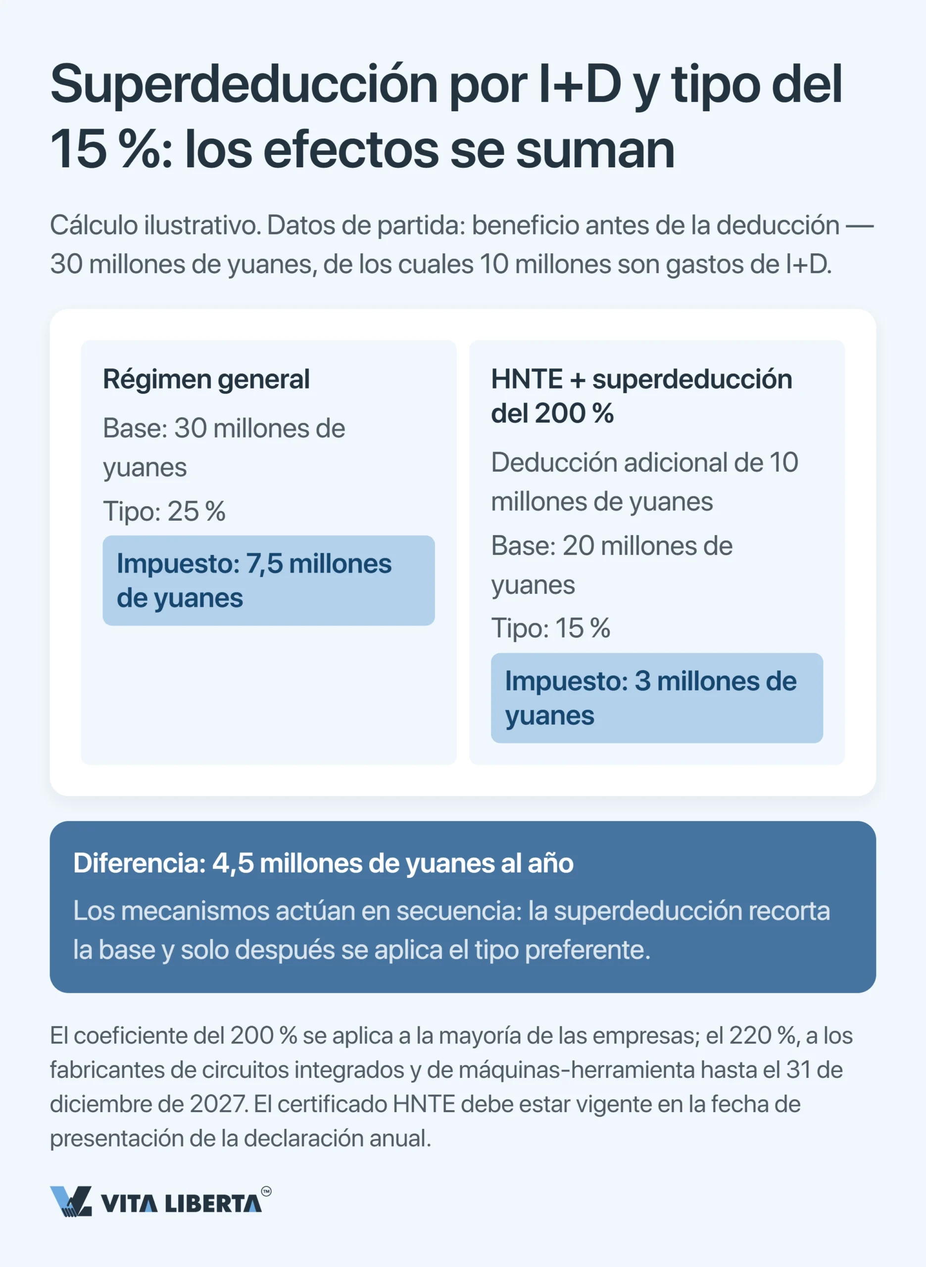 Sistema fiscal de China: guía para empresas extranjeras