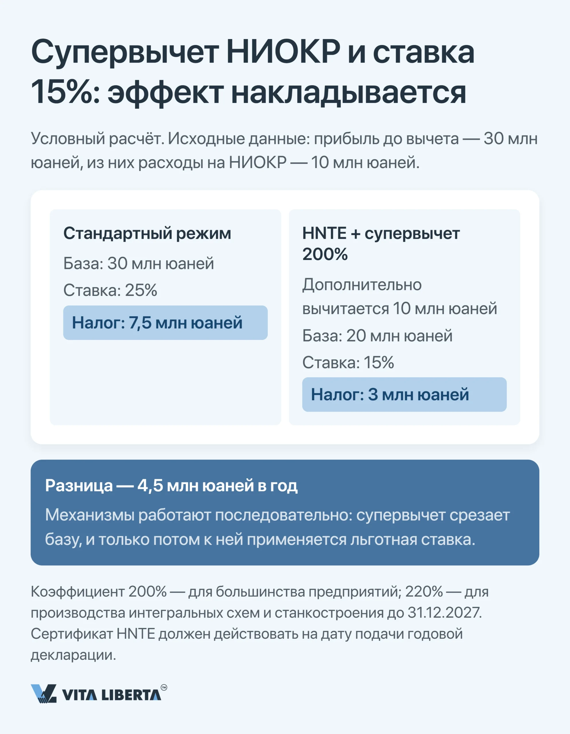 Налоговая система Китая: обзор для иностранного бизнеса