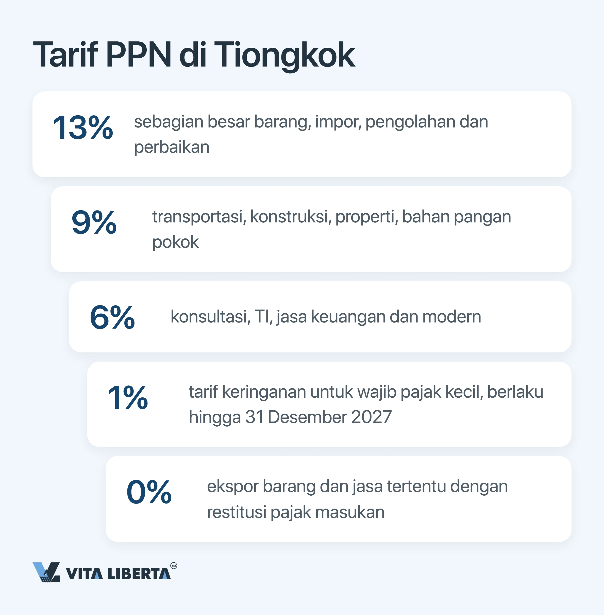 Kalender Pajak Perusahaan di China: Semua Tenggat 2026