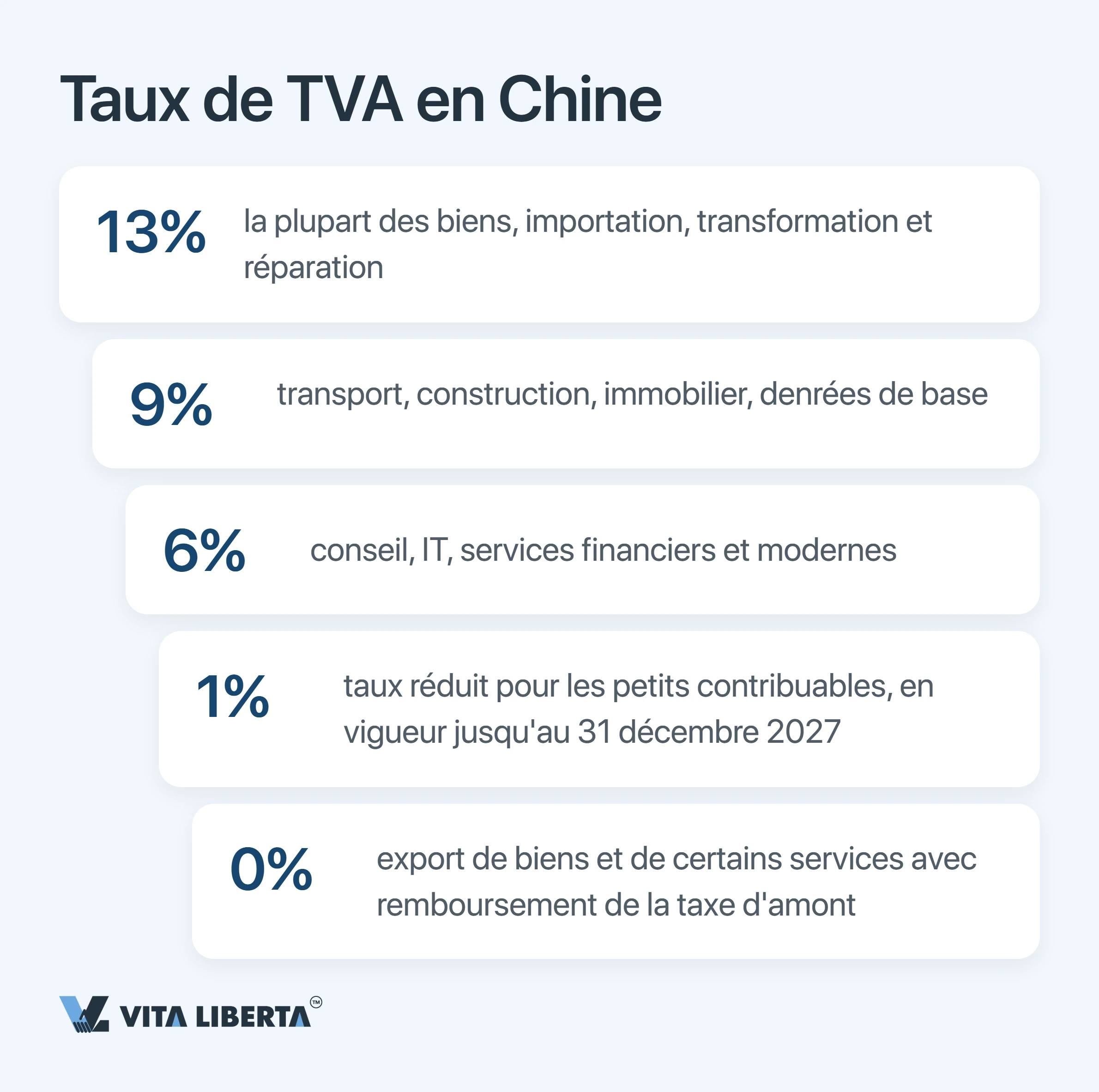 Échéances fiscales d’une société en Chine : le calendrier 2026