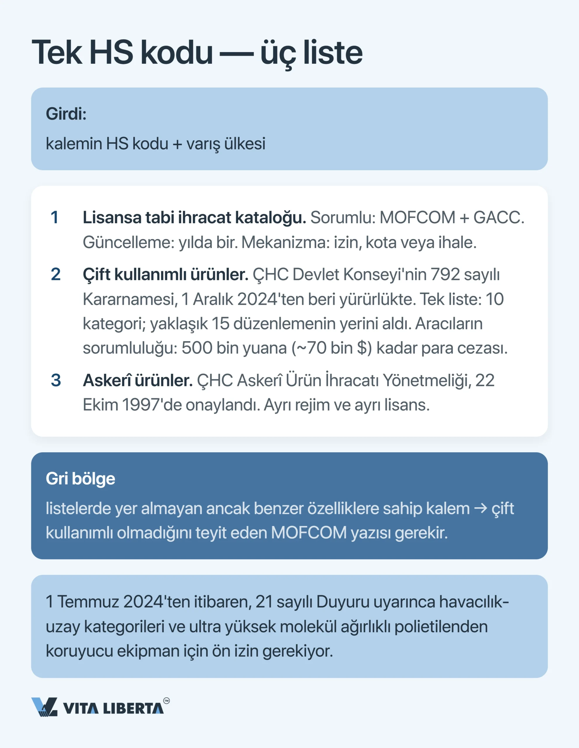 Çin’de ihracat lisansı almak: ihracatçının 2026'da bilmesi gerekenler