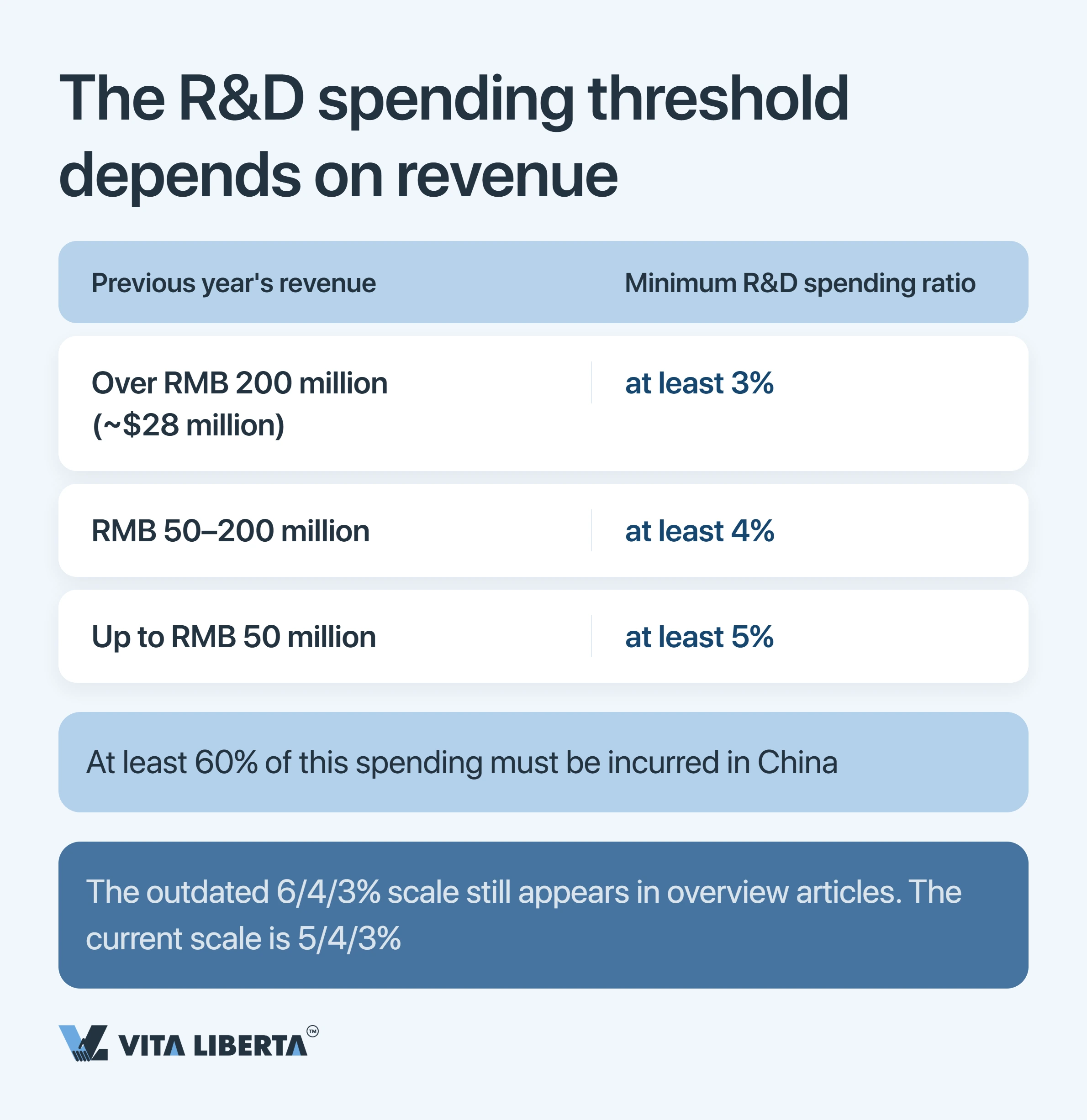 China HNTE Tax Incentives: What High-Tech Status and the 15% Rate Really Cost