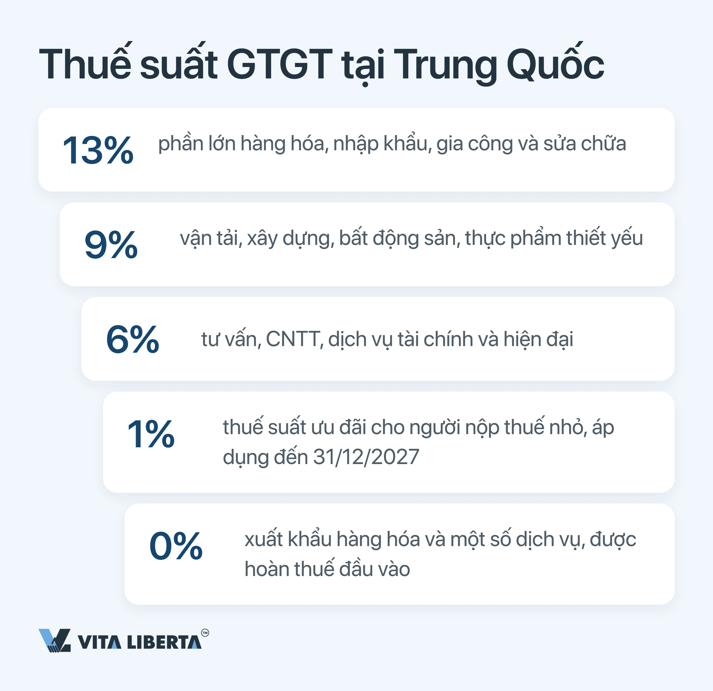 Lịch thuế doanh nghiệp tại Trung Quốc: các mốc kê khai năm 2026