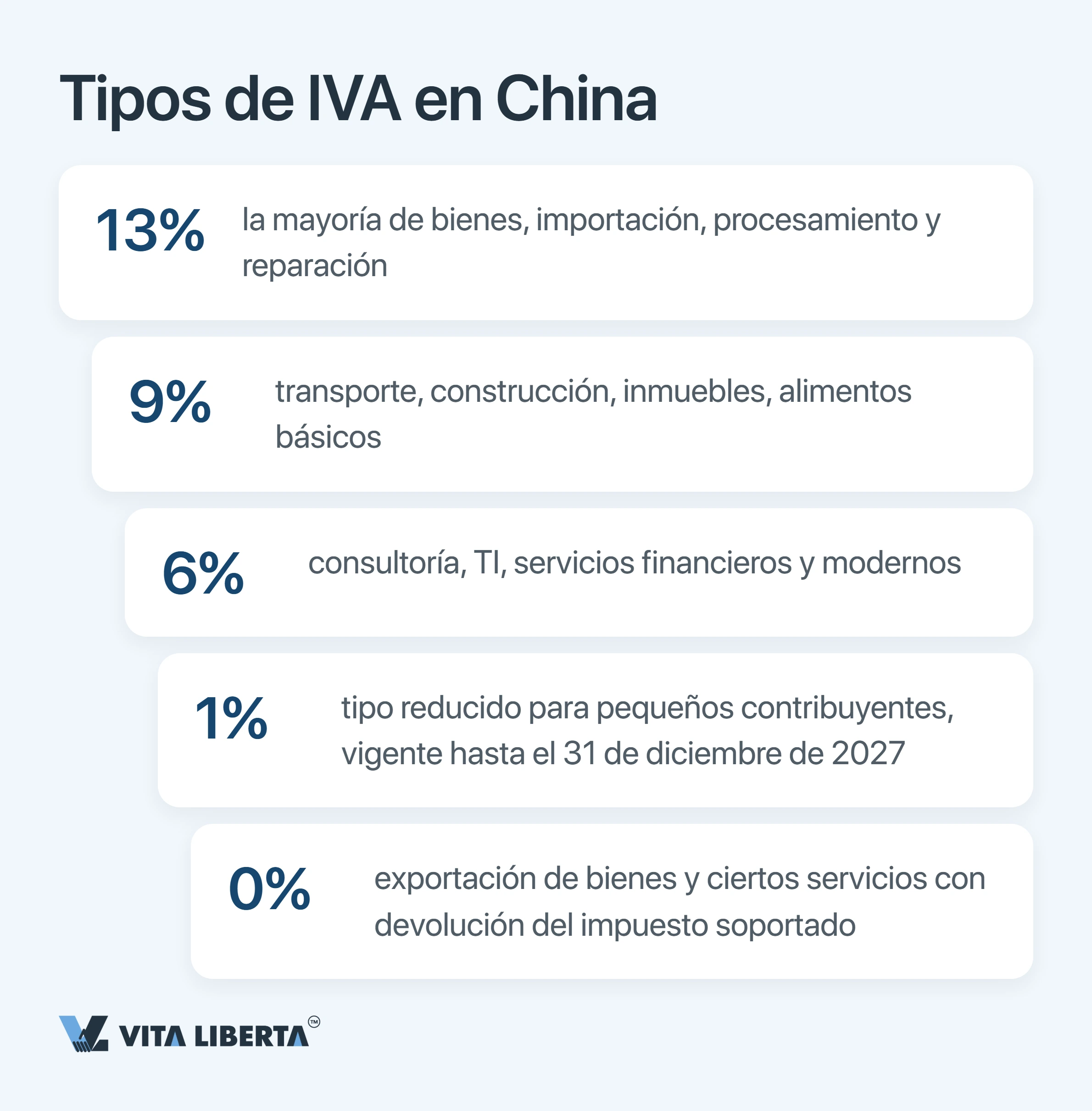 Plazos de presentación de impuestos en China: calendario 2026 para empresas