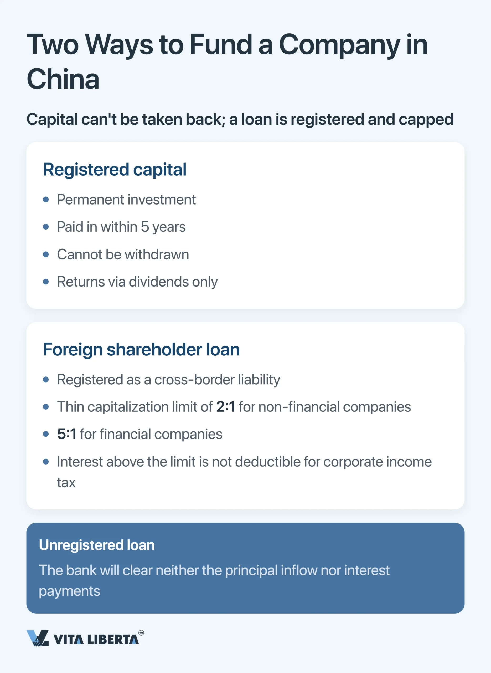 SAFE Registration and Foreign Exchange Control in China for Foreign Companies