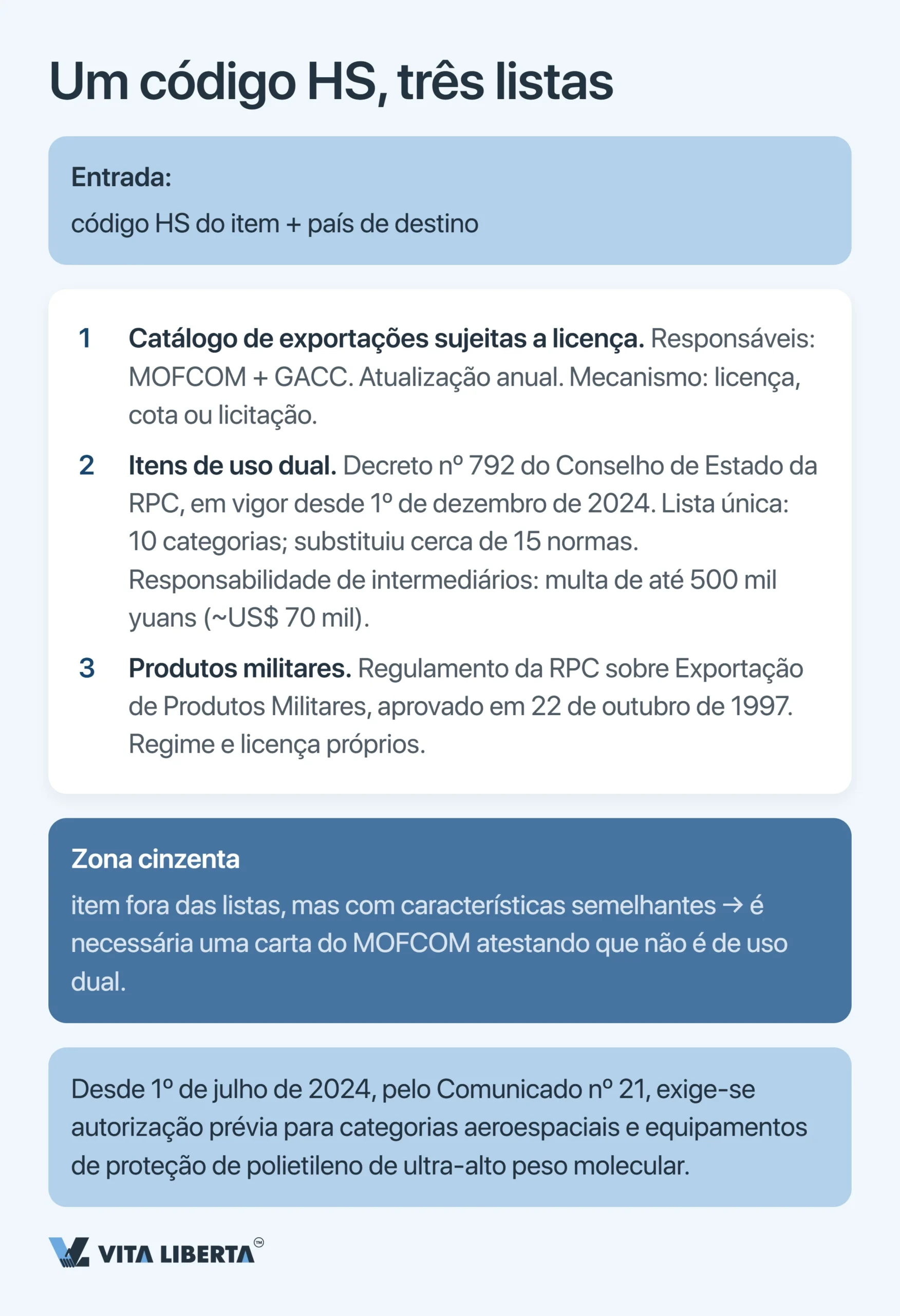 Como obter licença de exportação na China: o que o exportador precisa em 2026