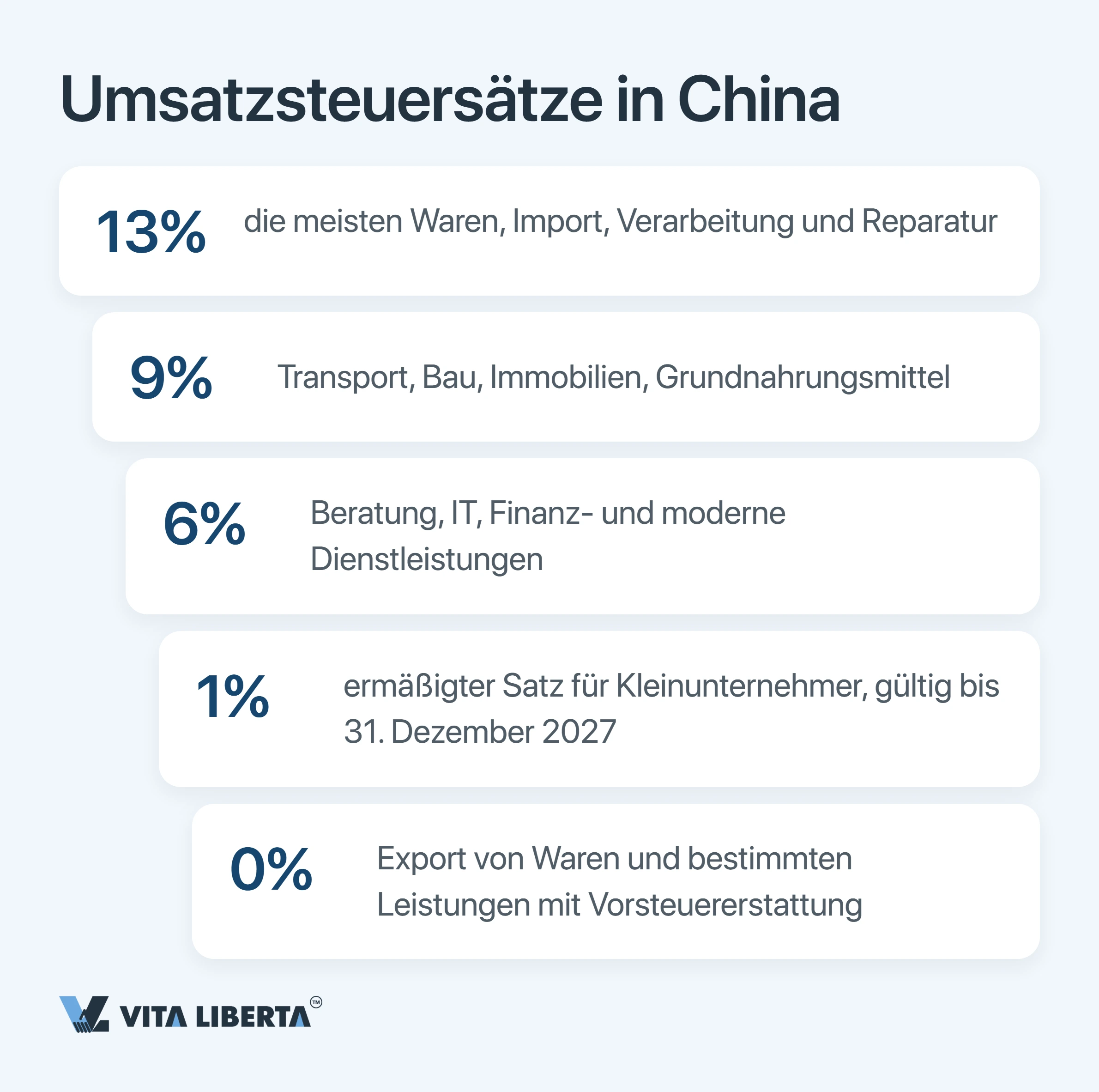 Steuerkalender für Unternehmen in China: alle Fristen 2026