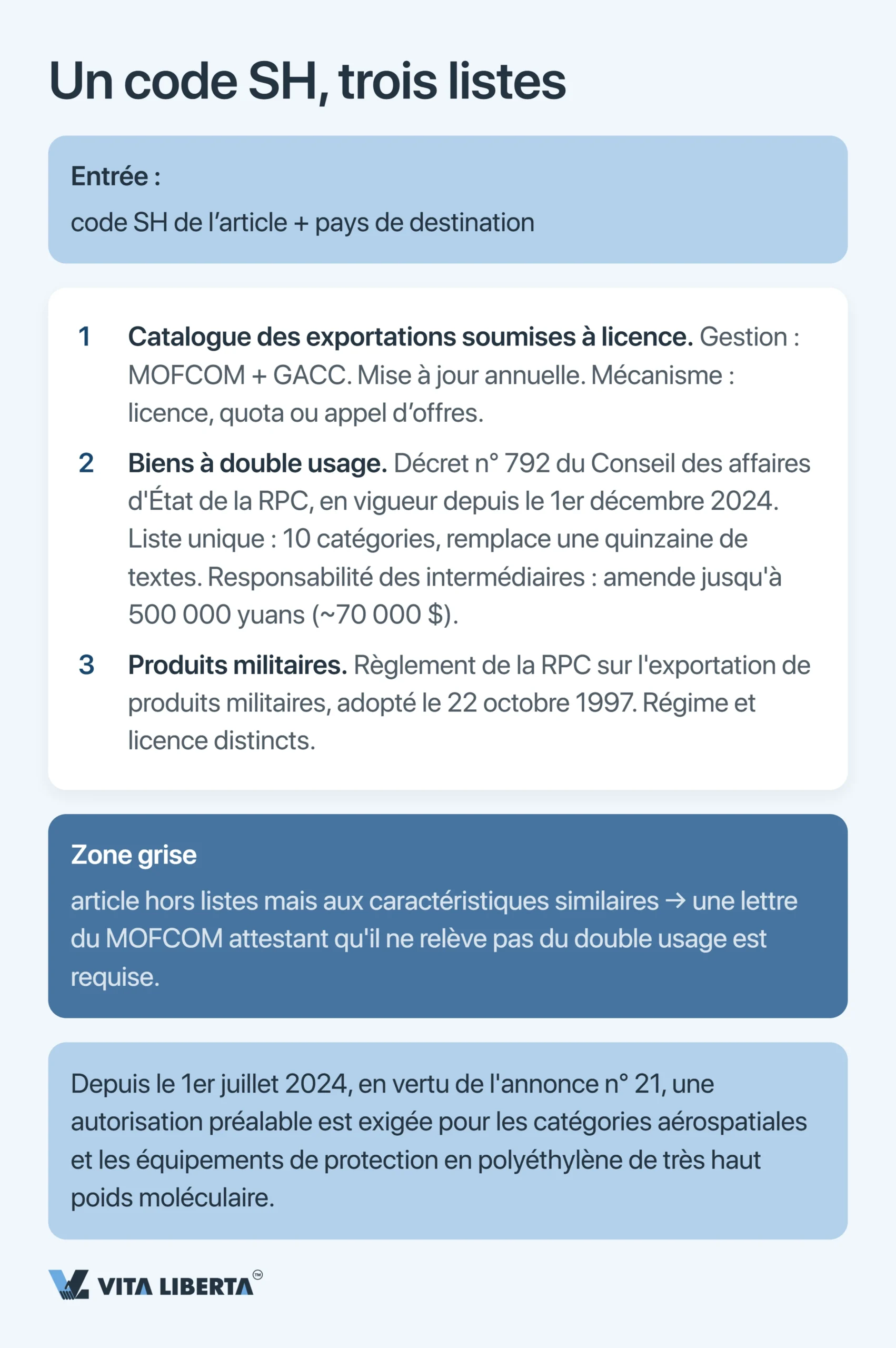 Obtenir une licence d’exportation en Chine : ce qu’il faut à l’exportateur en 2026