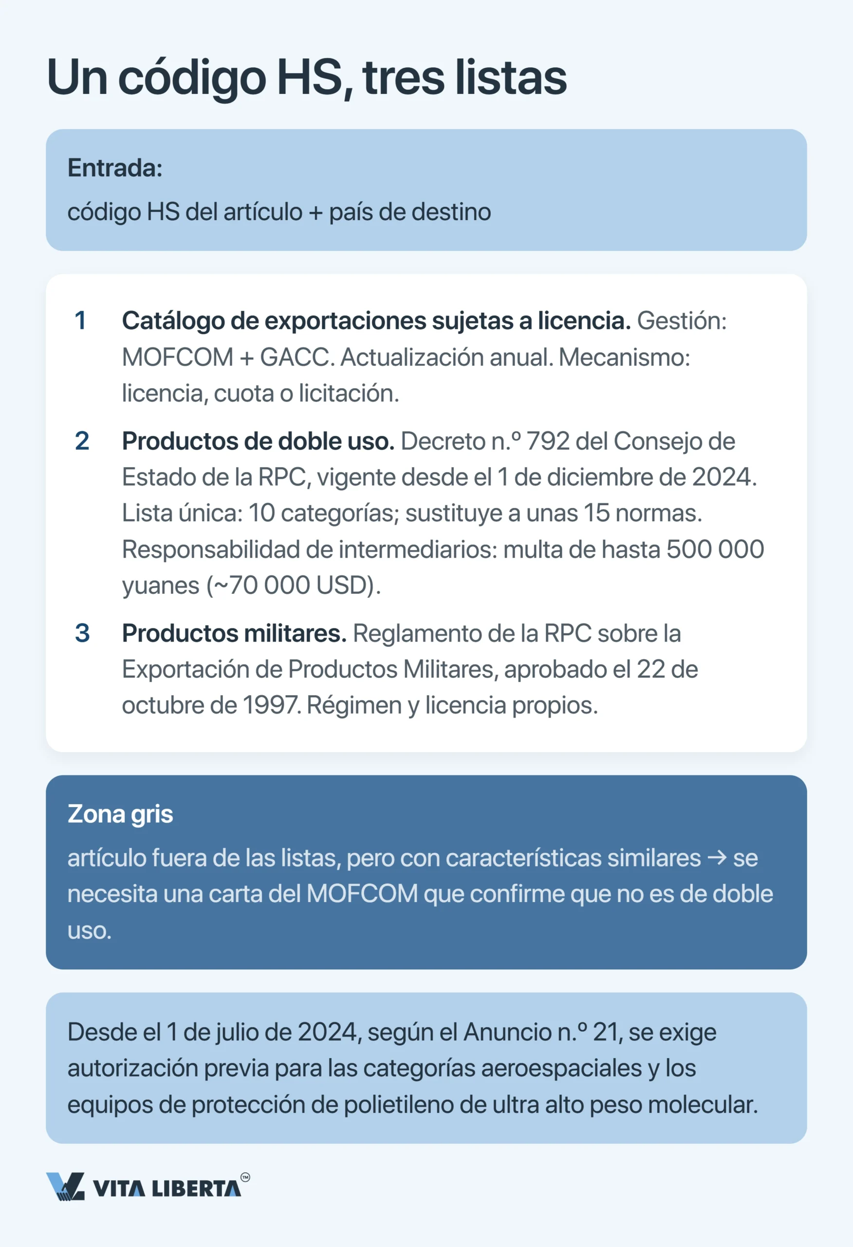 Cómo obtener la licencia de exportación en China: qué necesita el exportador en 2026