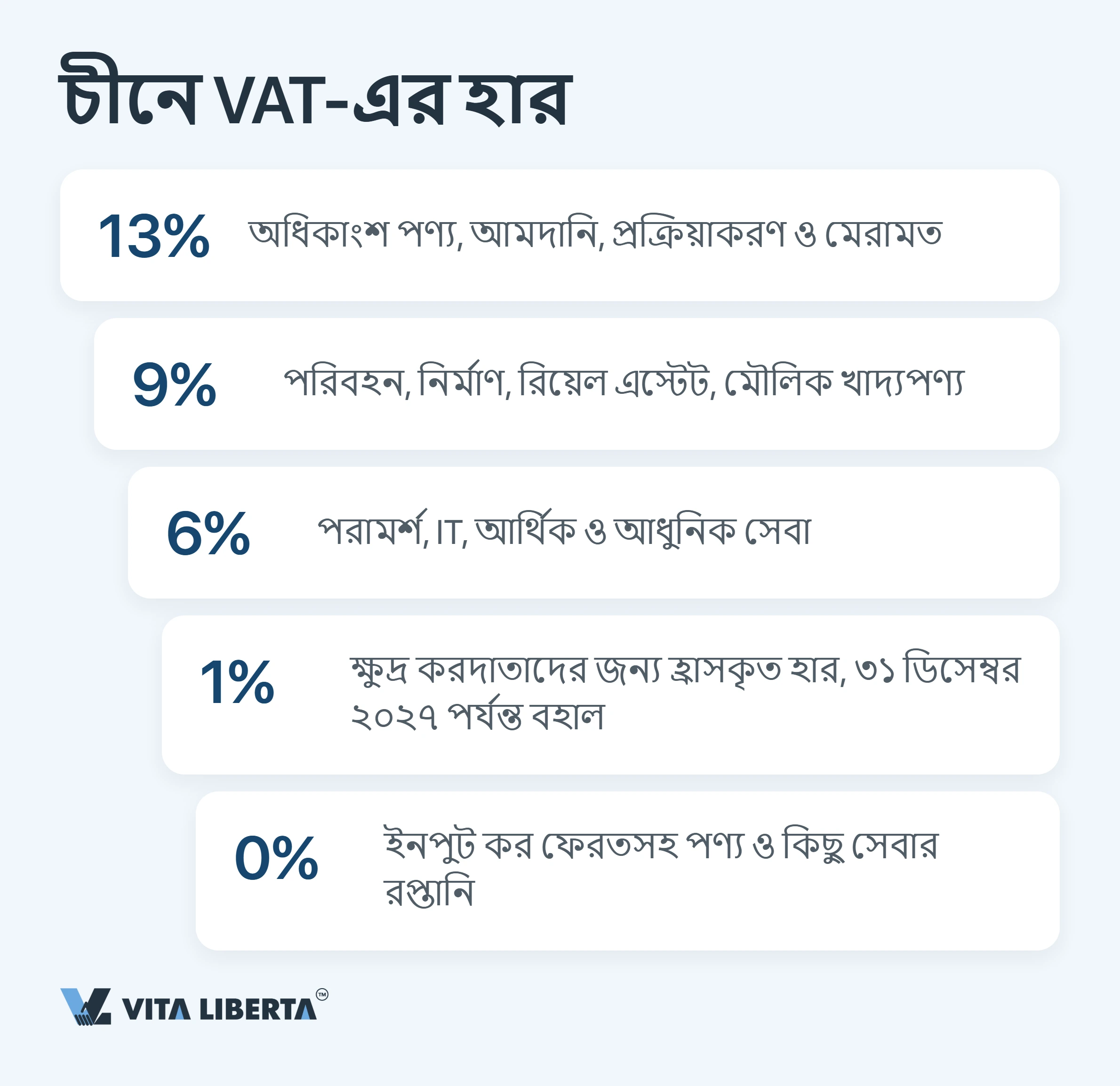 চীনে কোম্পানির কর ক্যালেন্ডার: ২০২৬ সালের সব সময়সীমা