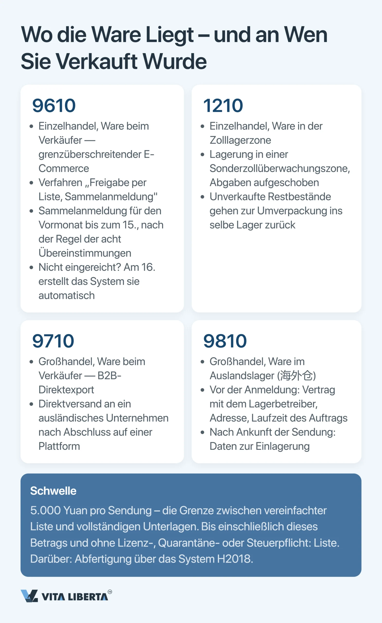 Chinesische Zollüberwachungscodes: der vollständige Leitfaden 2026