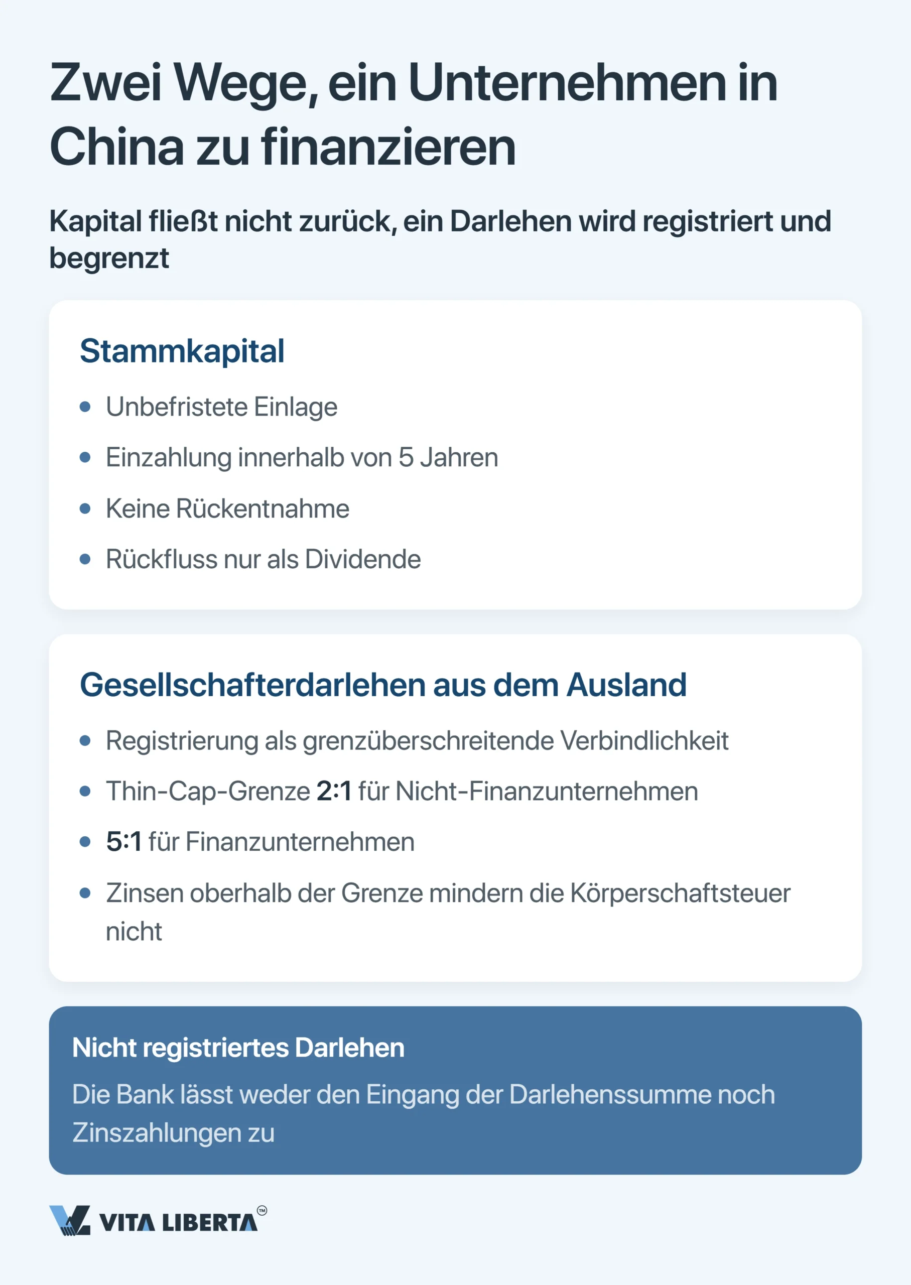 SAFE-Registrierung und Devisenkontrolle in China für ausländische Unternehmen