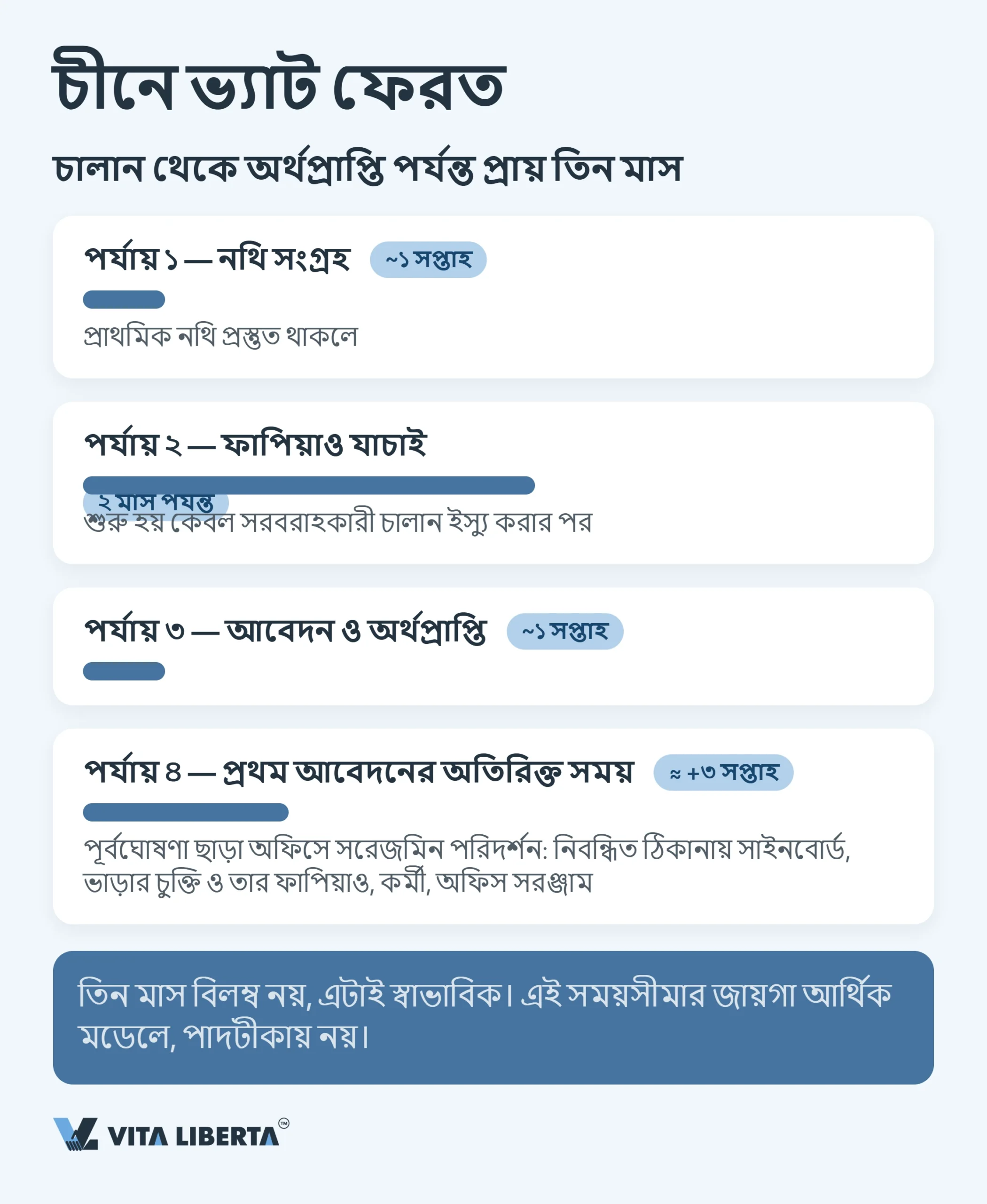 চীনে রপ্তানি ভ্যাট ফেরত: কেন পুরো ১৩% ফেরত আসে না