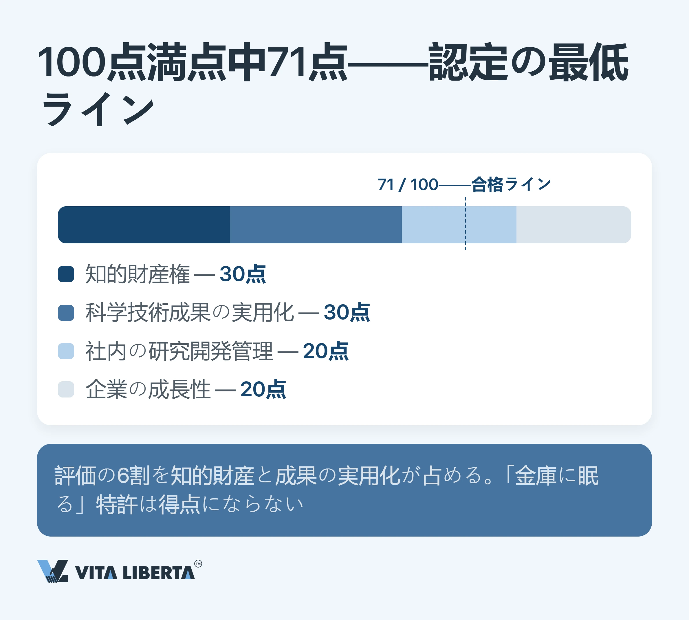 中国の高新技術企業(HNTE)税制優遇:税率15%を得るための条件とコスト