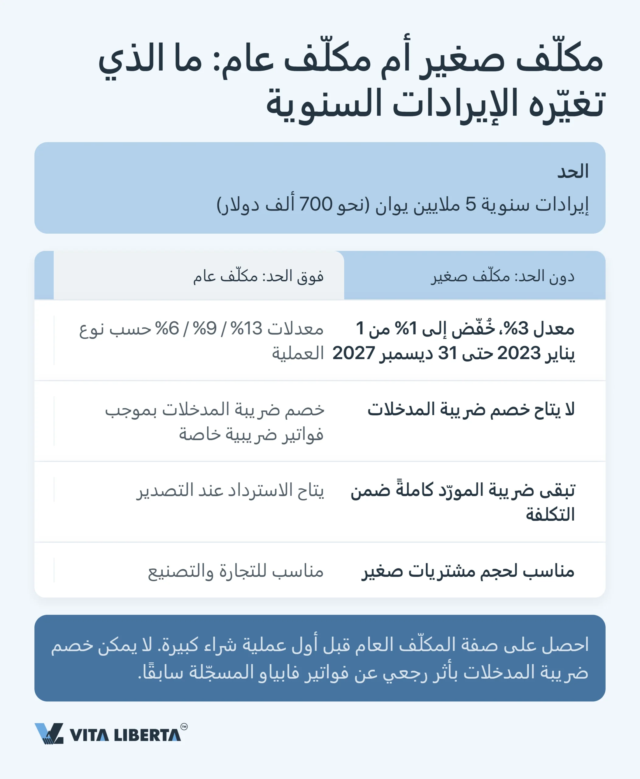 النظام الضريبي في الصين: دليل عملي للشركات الأجنبية
