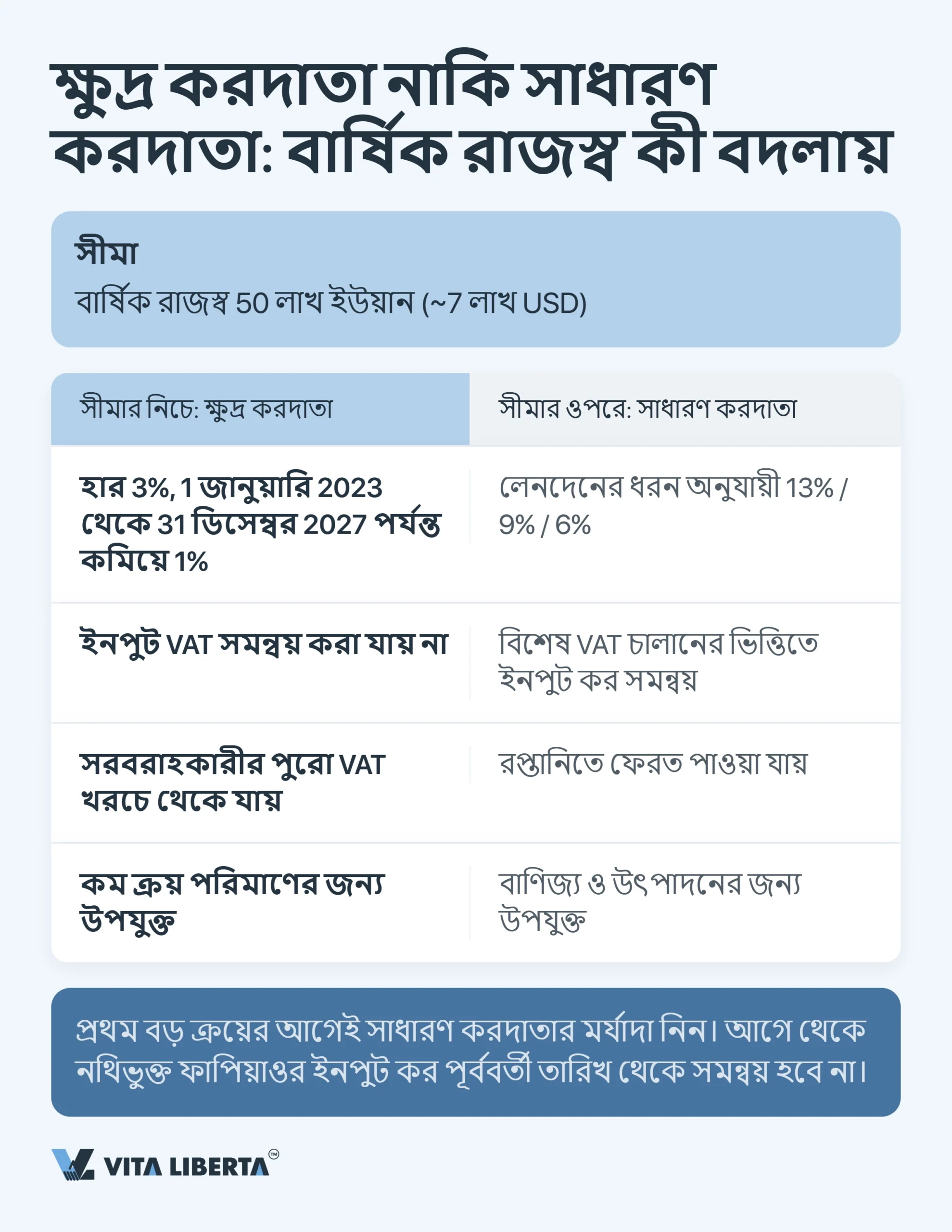 চীনের কর ব্যবস্থা: বিদেশি কোম্পানির জন্য ব্যবহারিক নির্দেশিকা