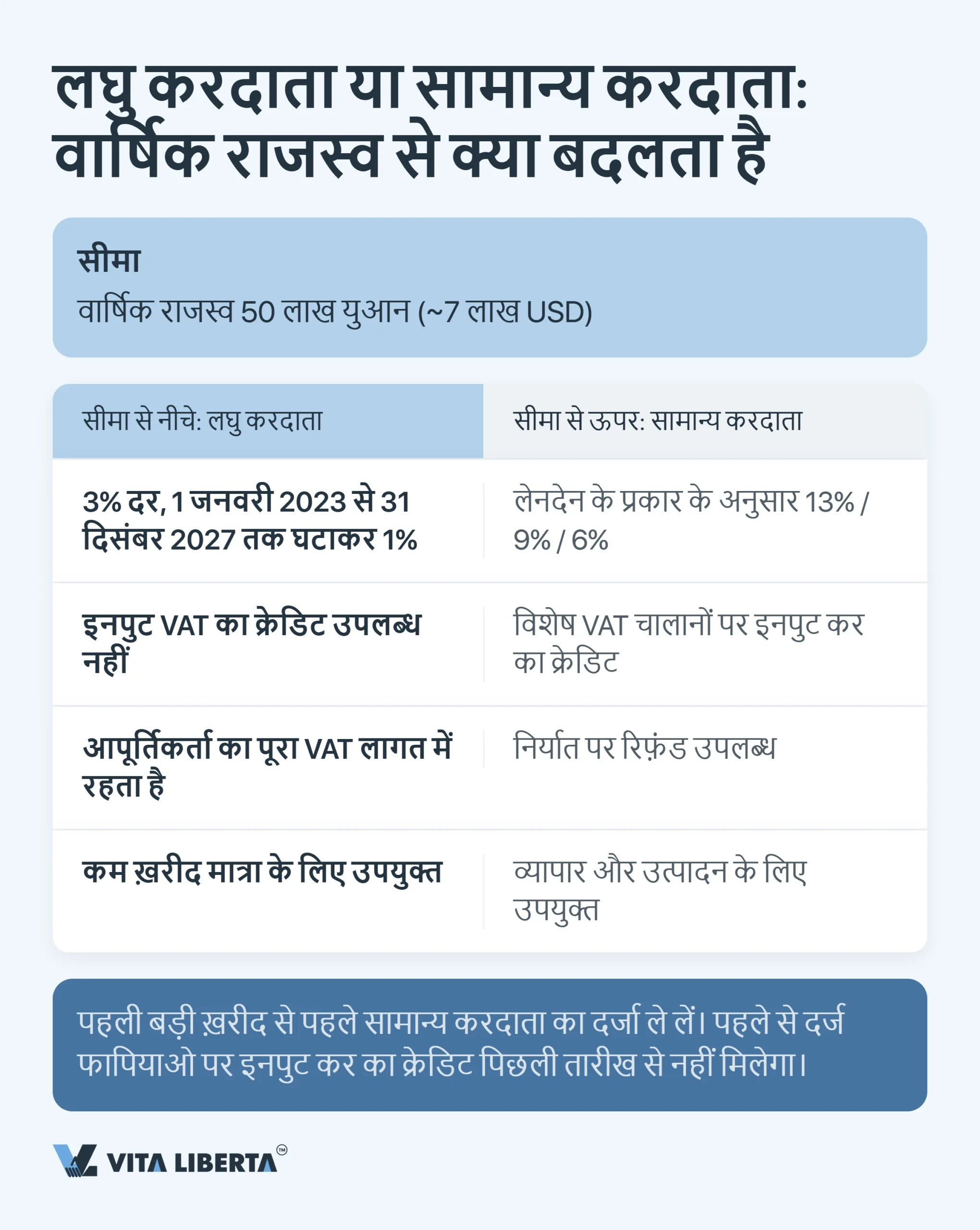 चीन की कर प्रणाली: विदेशी कंपनियों के लिए व्यावहारिक गाइड