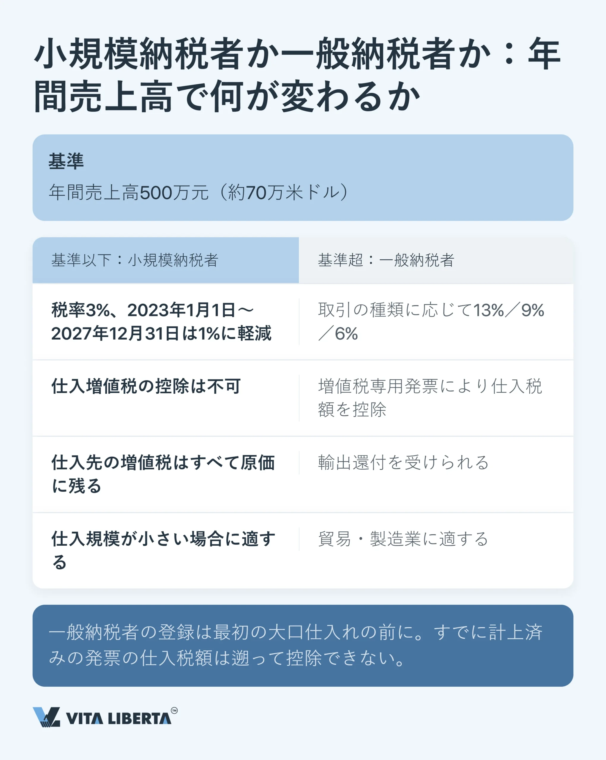 中国の税制:外資企業のための実務ガイド
