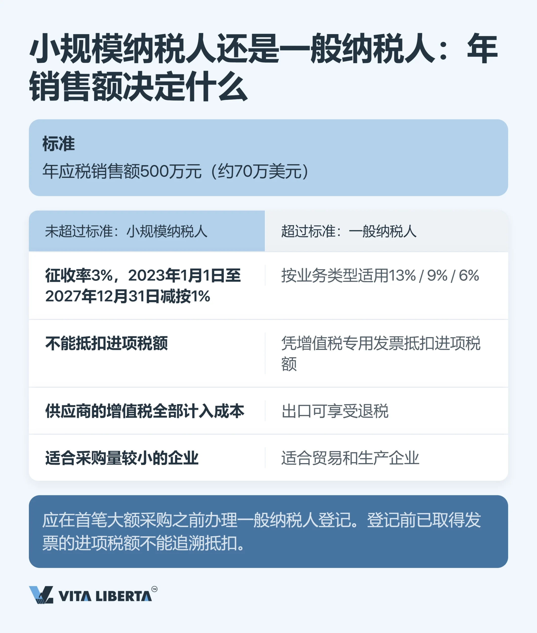中国税收制度:外资企业实务指南