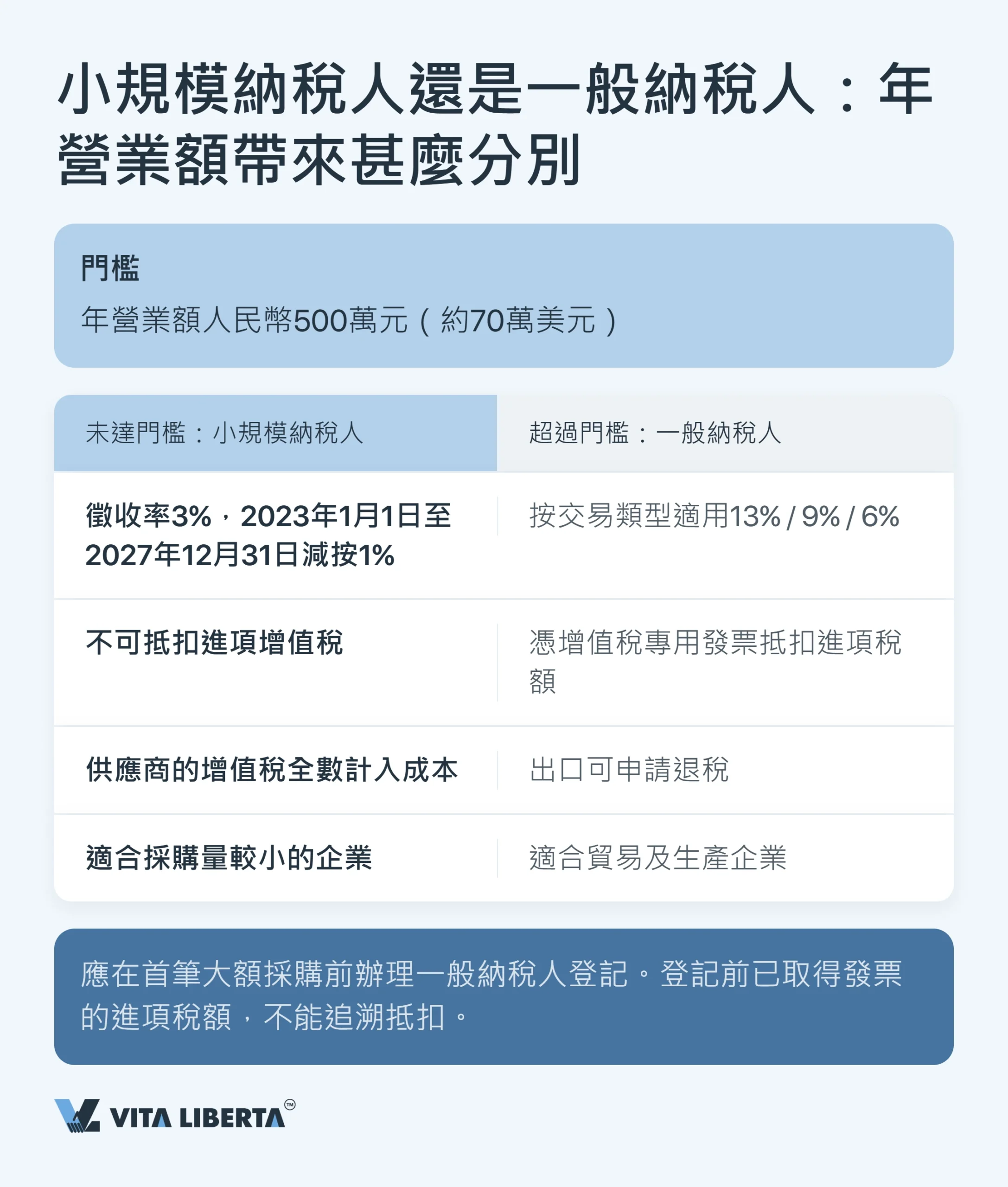 內地稅收制度：外資企業實務指南