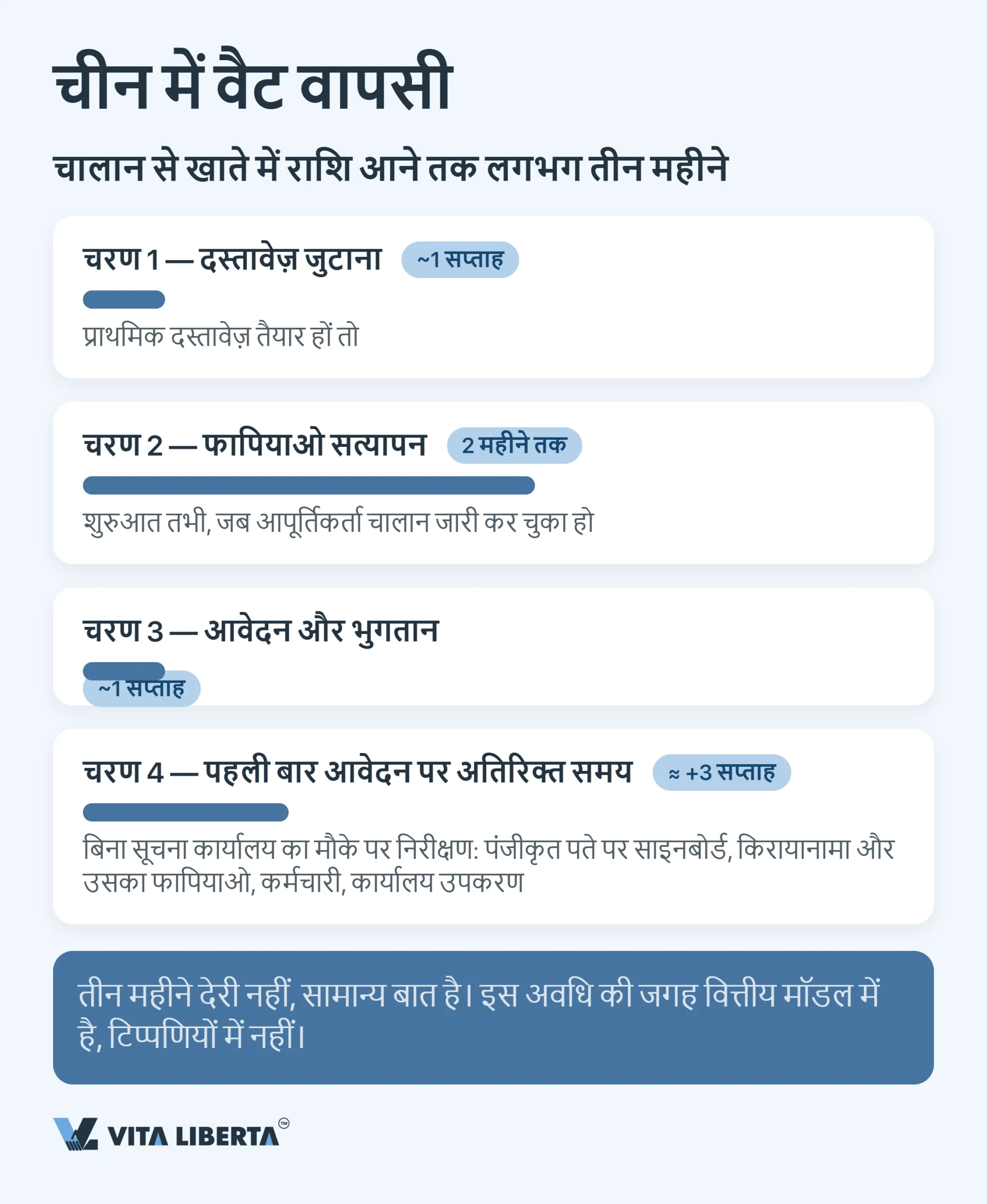 चीन में निर्यात VAT रिफंड: पूरे 13% वापस क्यों नहीं आते