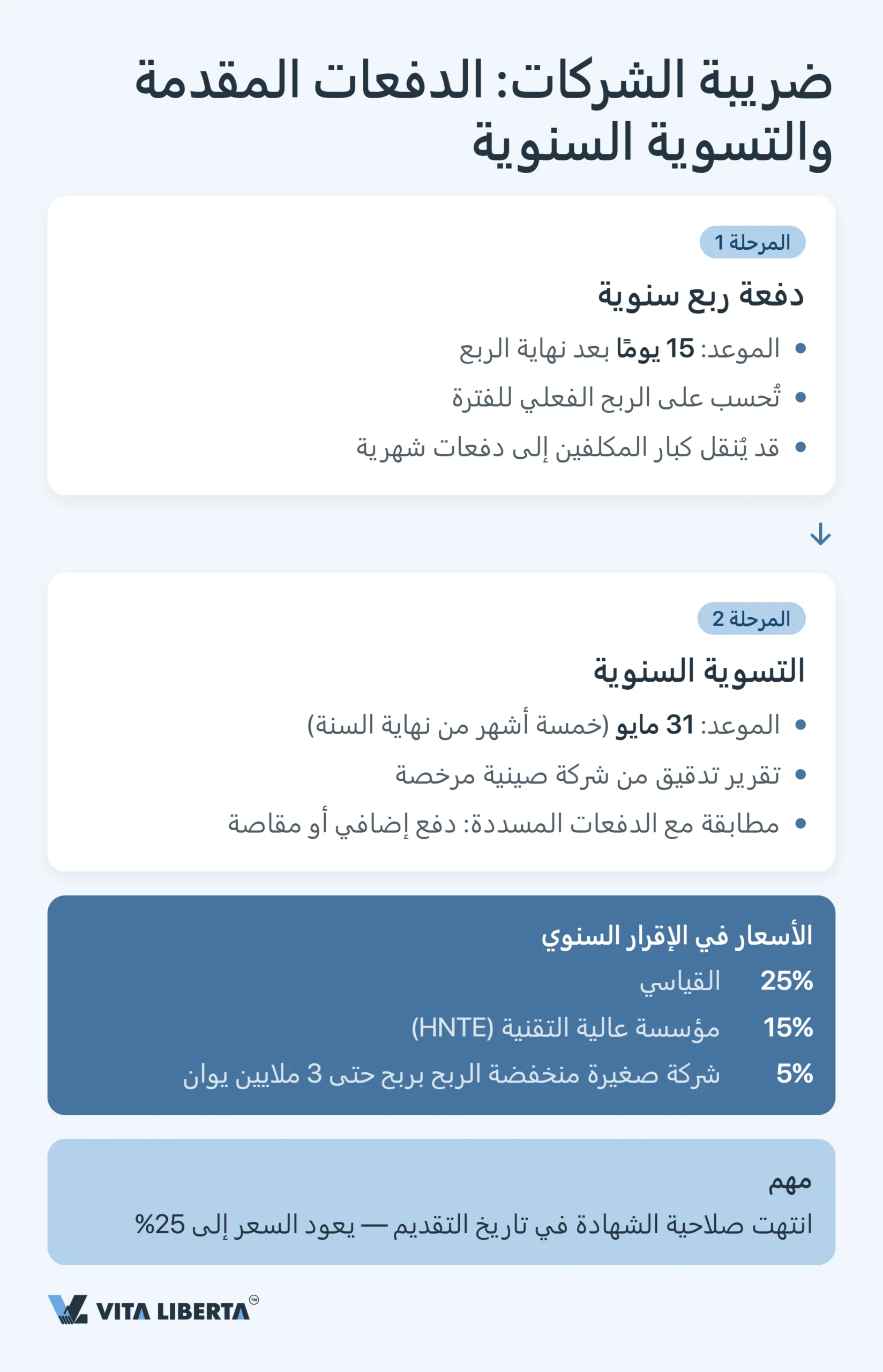 التقويم الضريبي للشركات في الصين: مواعيد 2026 كاملة