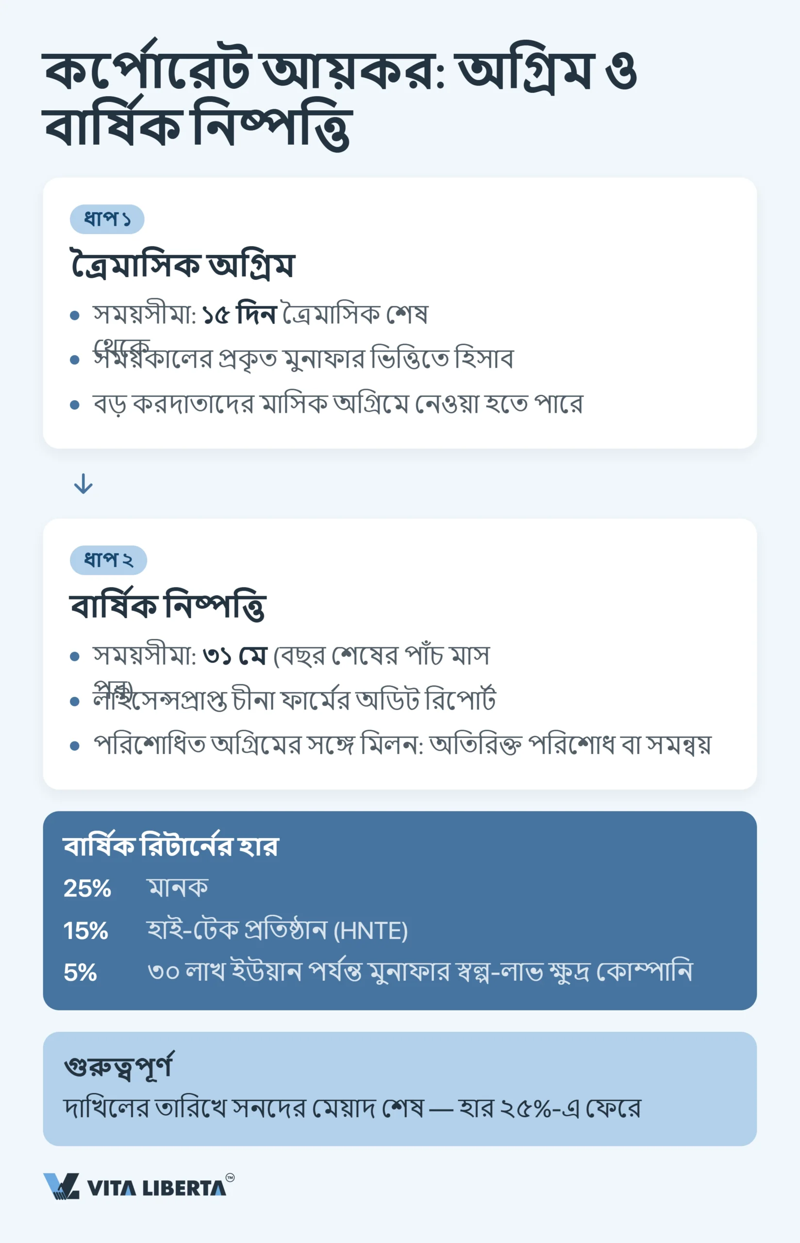 চীনে কোম্পানির কর ক্যালেন্ডার: ২০২৬ সালের সব সময়সীমা
