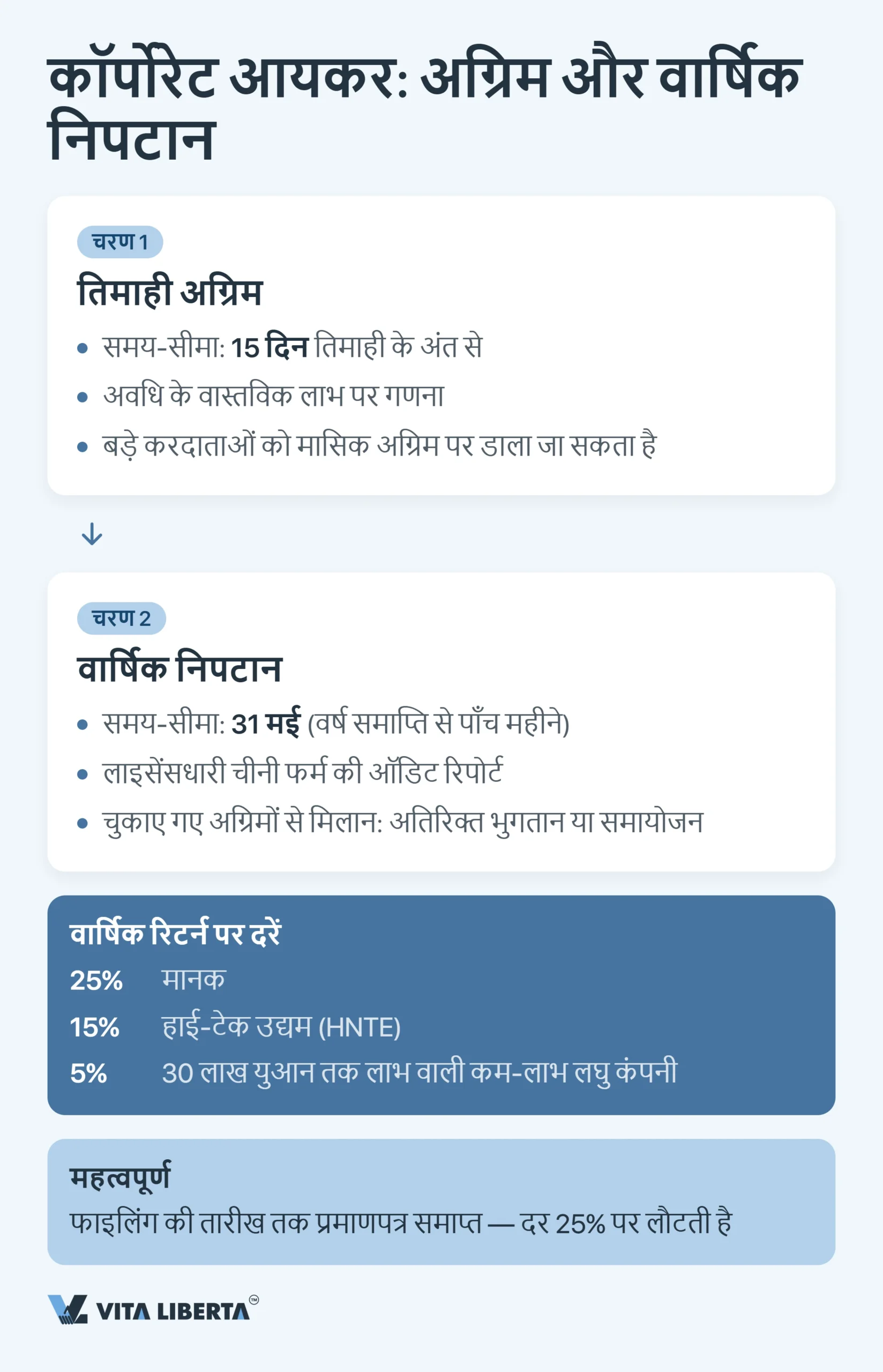 चीन में कंपनियों का टैक्स कैलेंडर: 2026 की सभी डेडलाइन