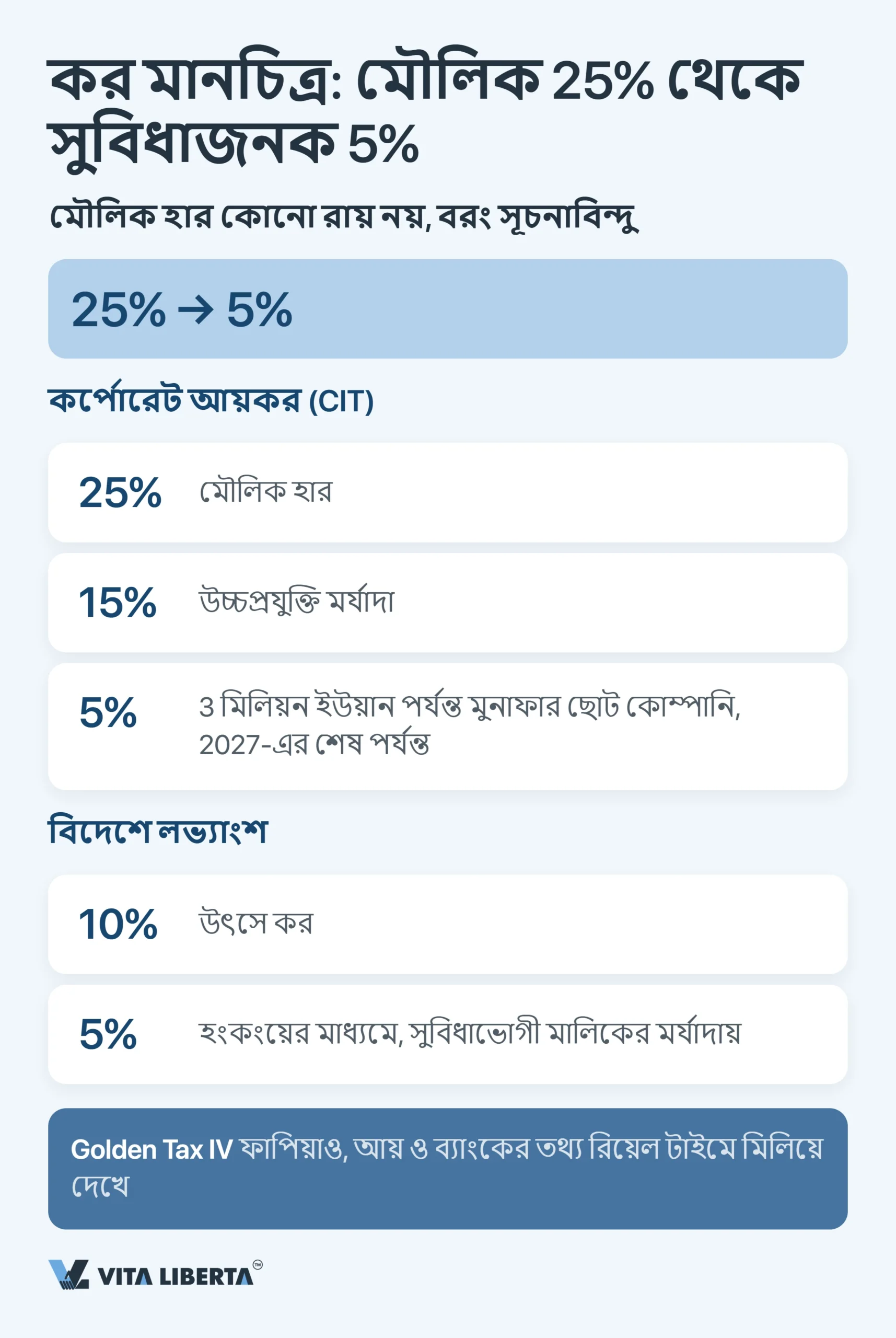 চীনের বাজারে প্রবেশের সাধারণ ভুল: বিনিয়োগকারীদের জন্য চেকলিস্ট
