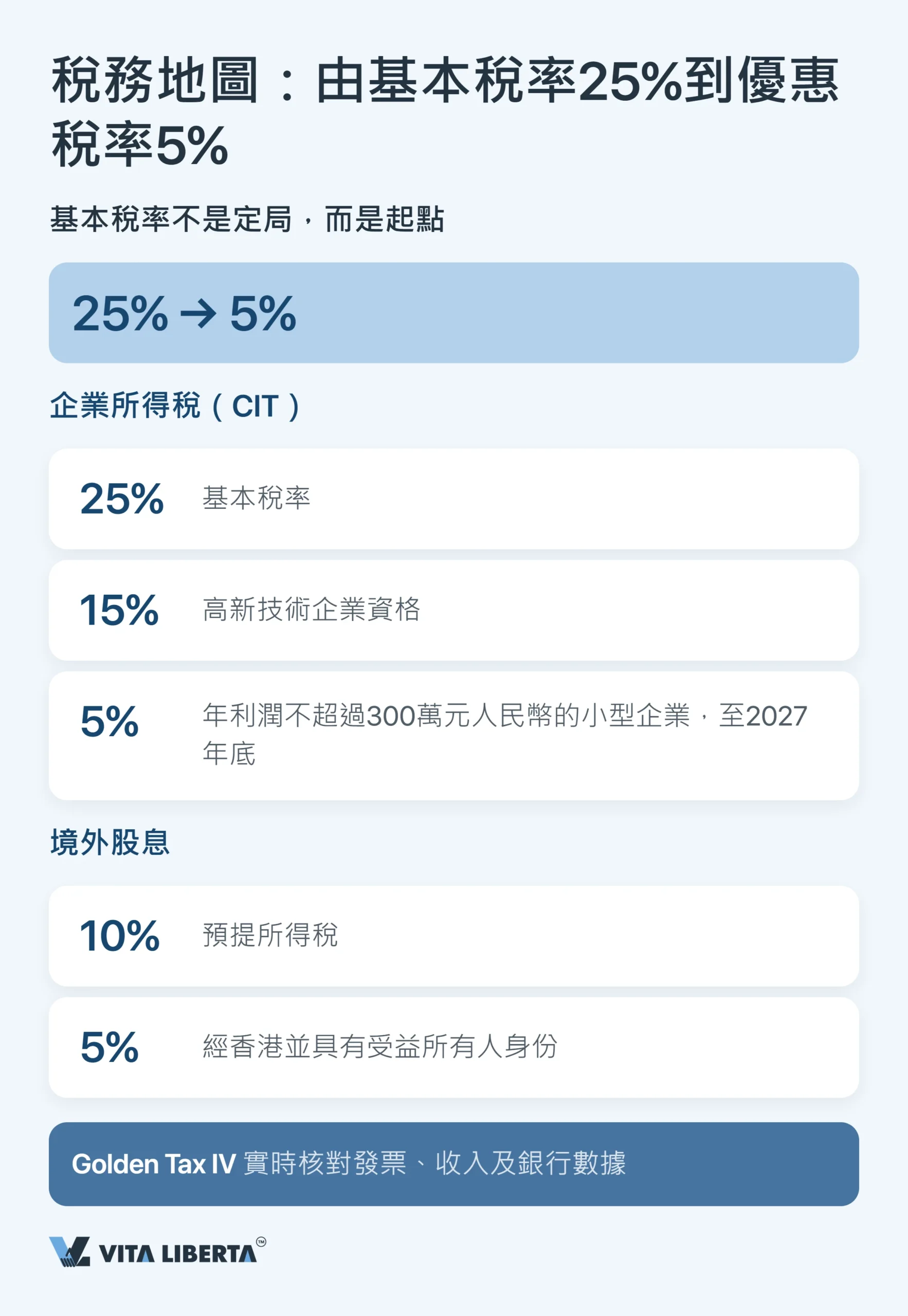 進入中國市場常見錯誤:投資者核對清單