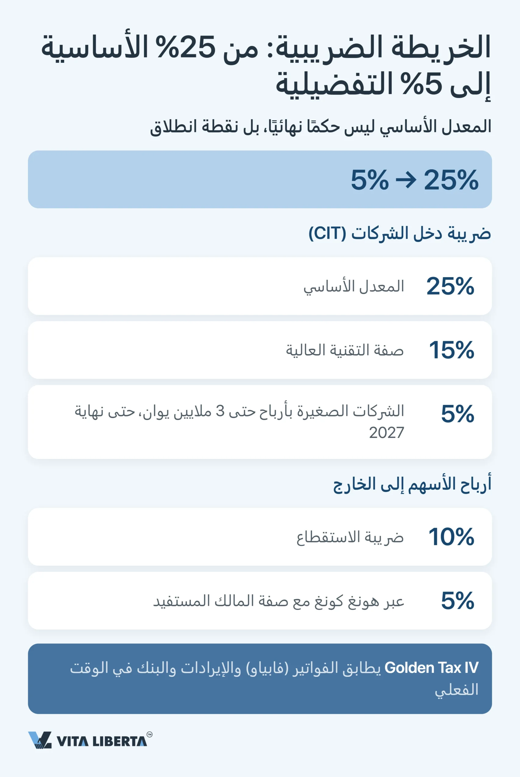 الأخطاء الشائعة عند دخول السوق الصينية: قائمة تحقق للمستثمر