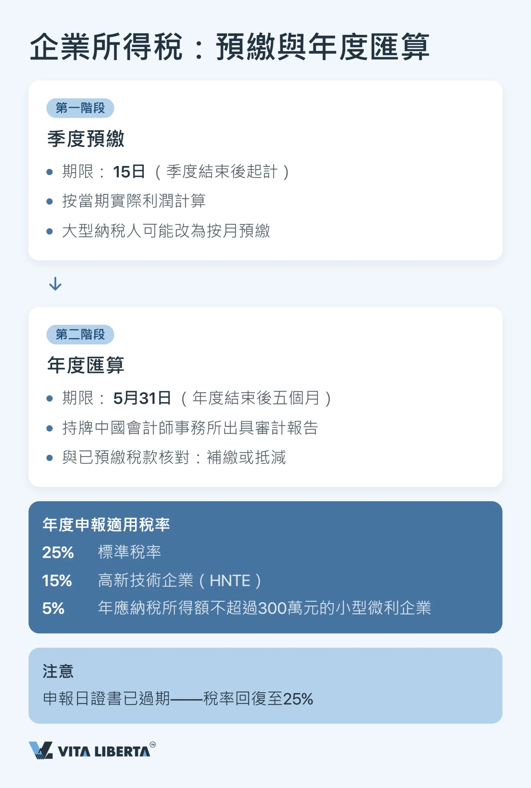 內地公司稅務日曆:2026年各項申報期限全解