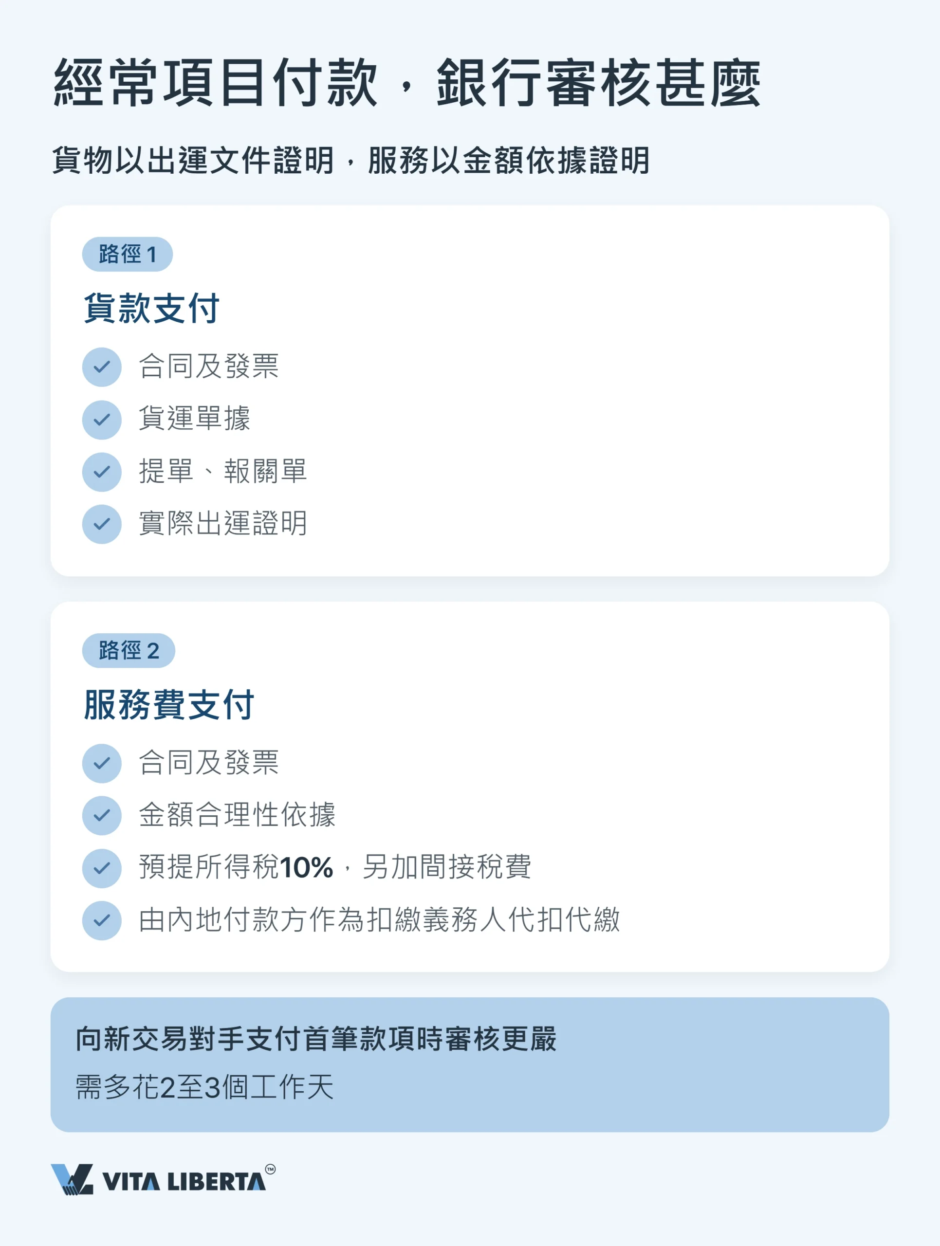 中國內地外匯管制:外資企業外管局登記與利潤匯出