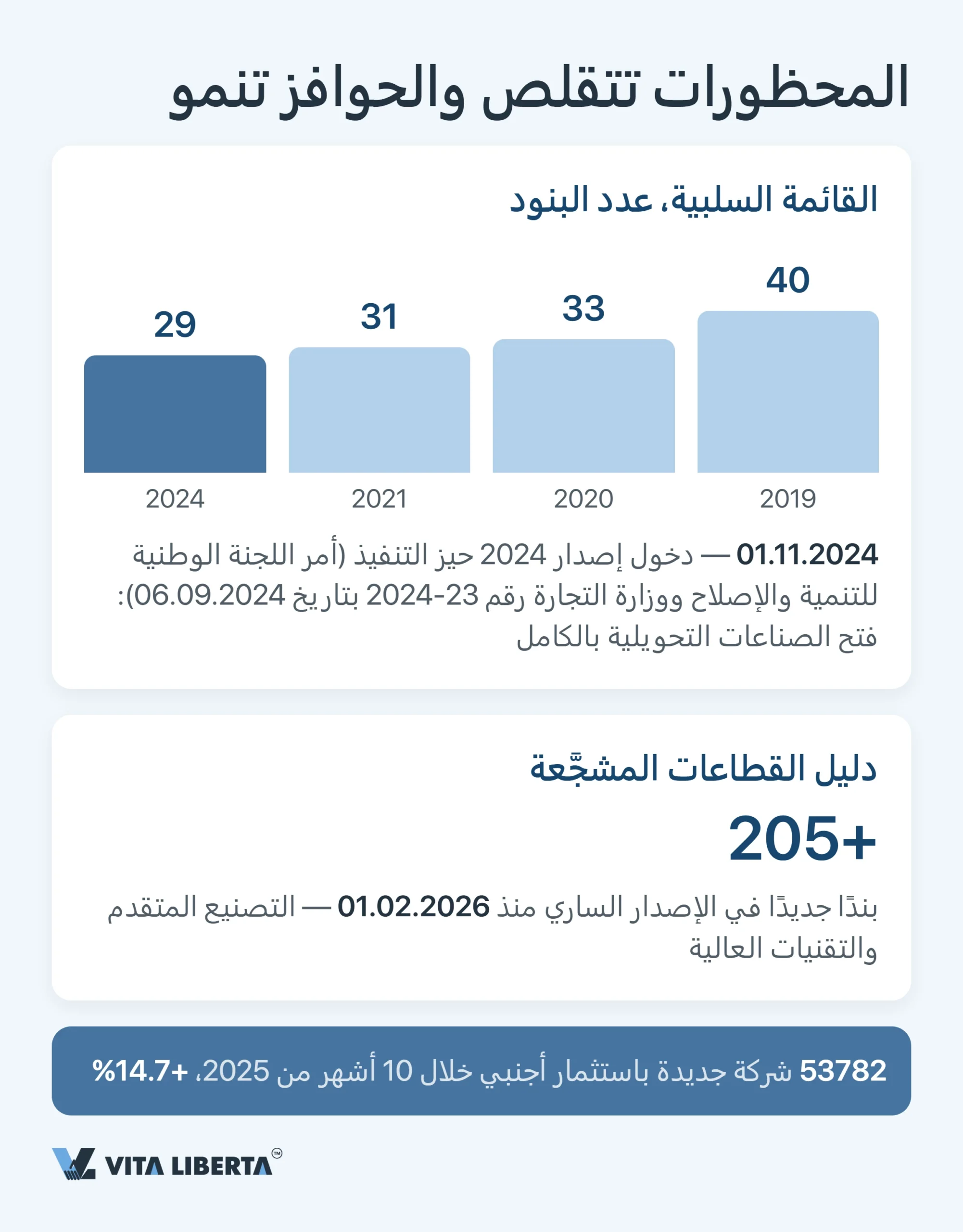 القائمة السلبية للاستثمار الأجنبي في الصين: القطاعات المغلقة والمقيدة