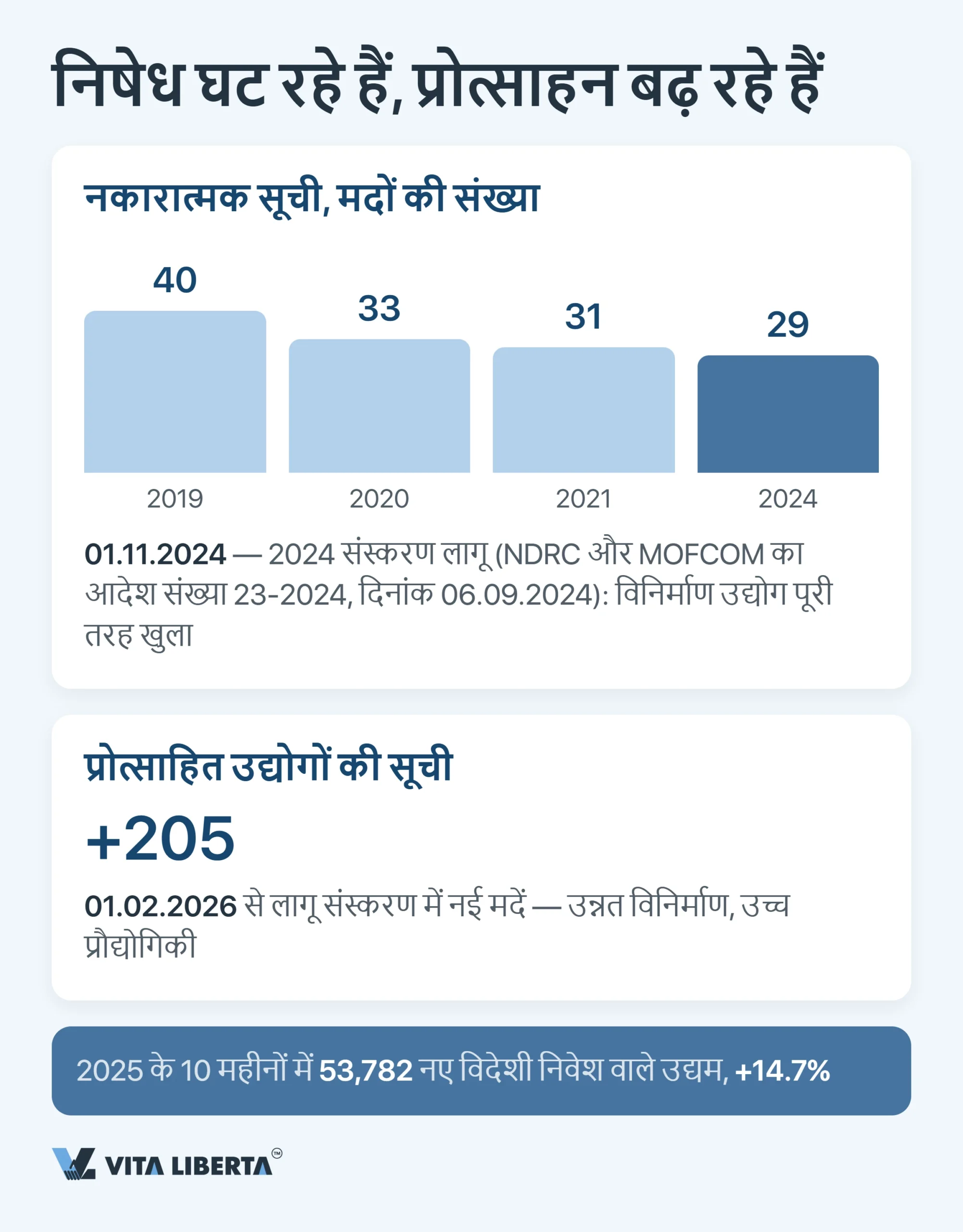 चीन की नेगेटिव लिस्ट: विदेशी निवेश के लिए बंद और सीमित सेक्टर