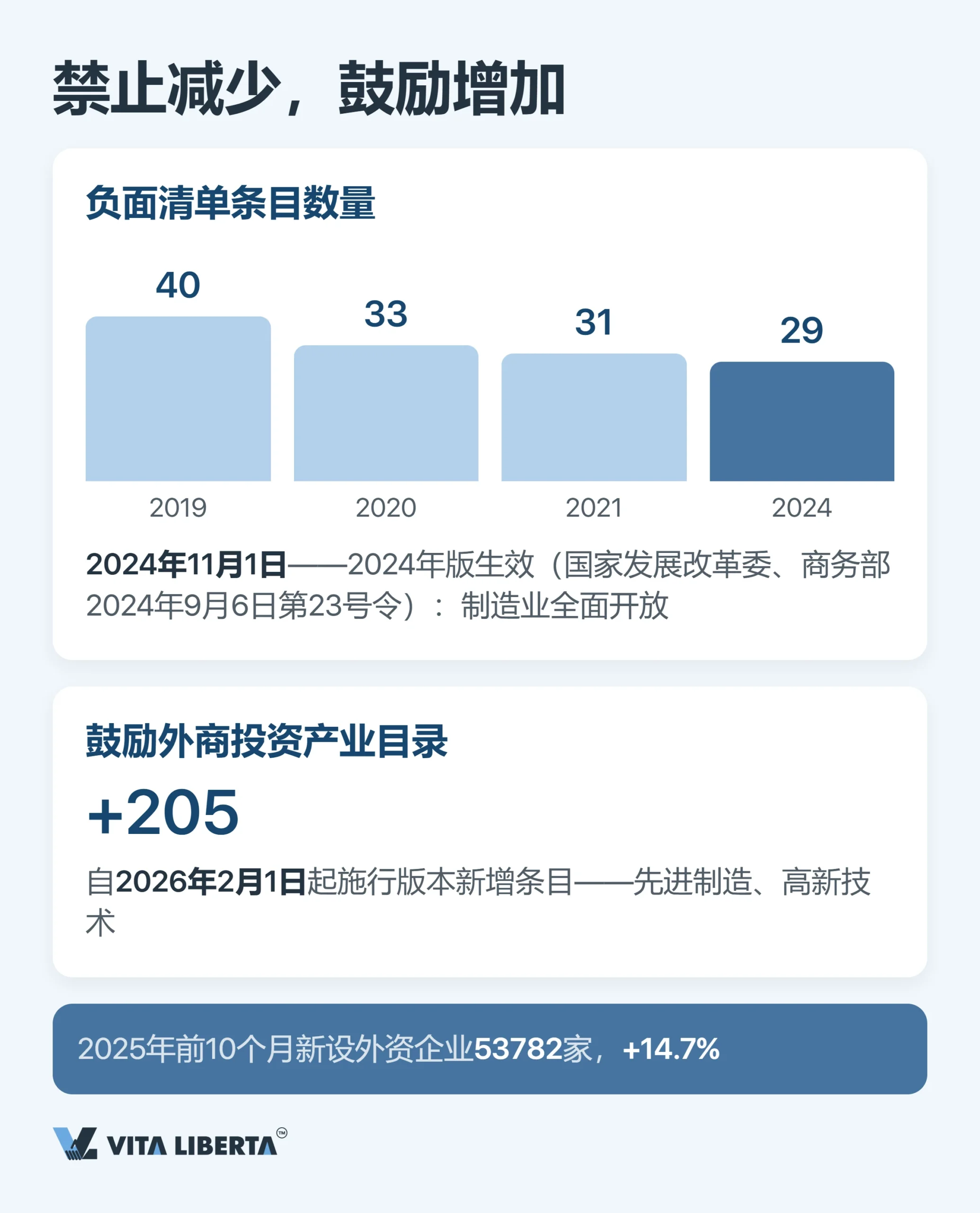 外资准入负面清单：外资禁止与限制进入的领域