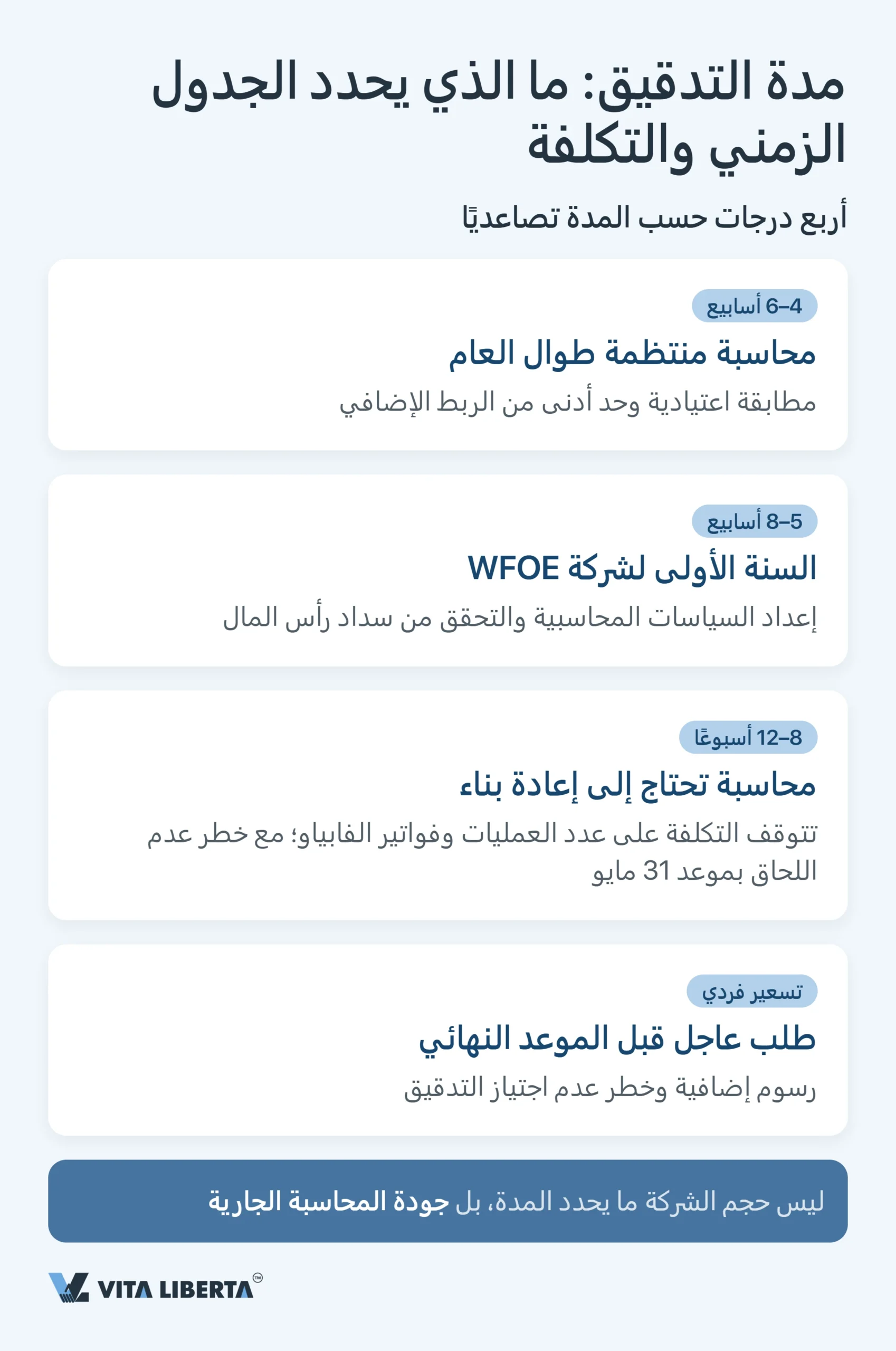 التدقيق السنوي والتقارير المالية لشركة WFOE في الصين: المواعيد والجهات الرقابية والمخاطر