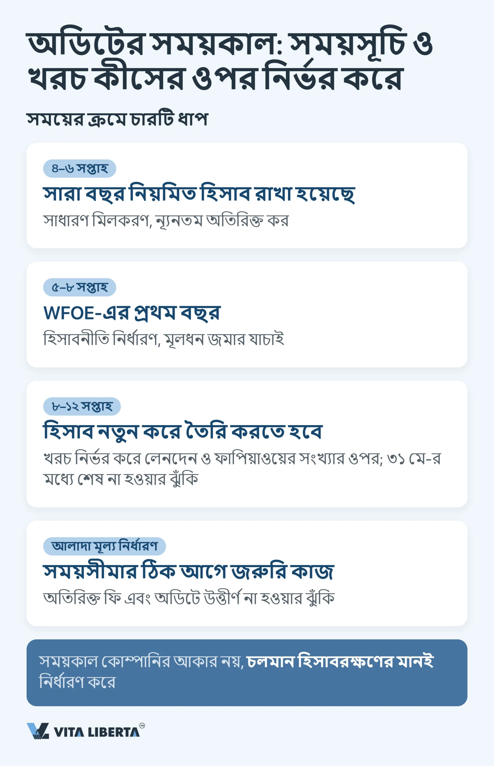 চীনে WFOE-এর বার্ষিক অডিট ও আর্থিক প্রতিবেদন: সময়সীমা, নিয়ন্ত্রক সংস্থা ও ঝুঁকি