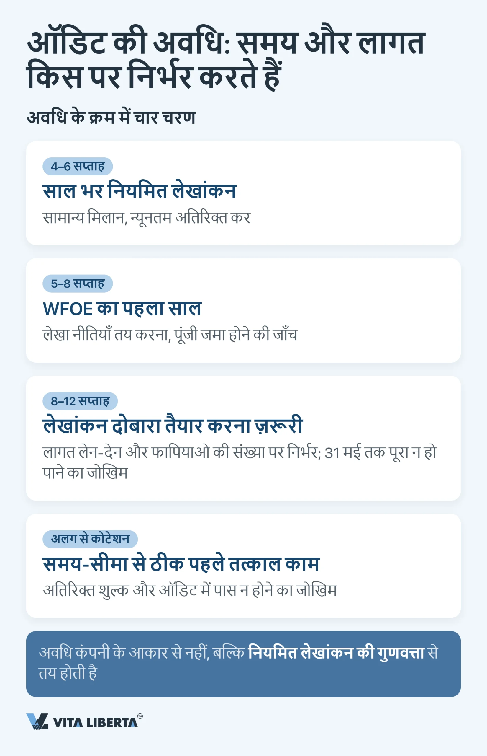 चीन में WFOE का वार्षिक ऑडिट और वित्तीय रिपोर्टिंग: समय-सीमा, नियामक और जोखिम