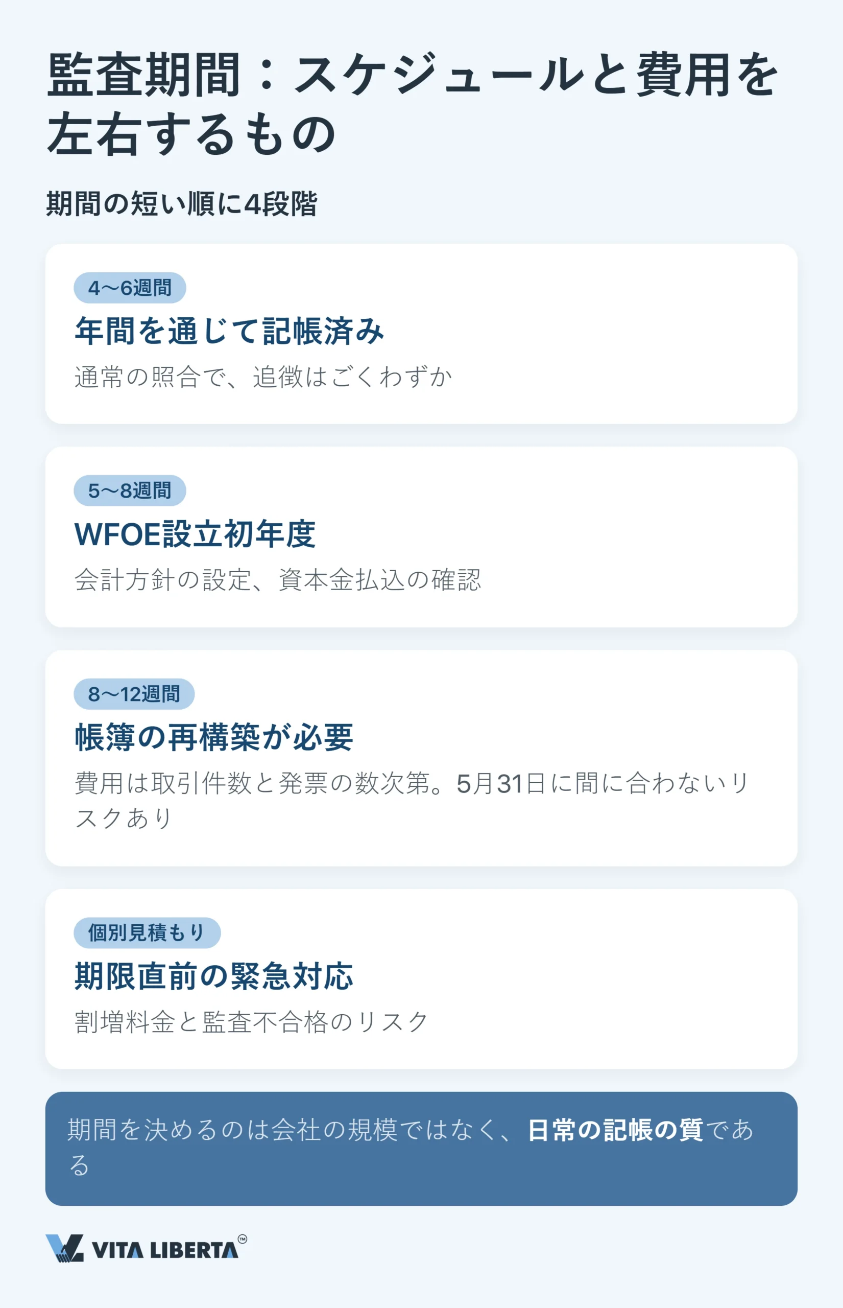 中国現地法人(WFOE)の年次監査と財務報告:期限・所管当局・リスク