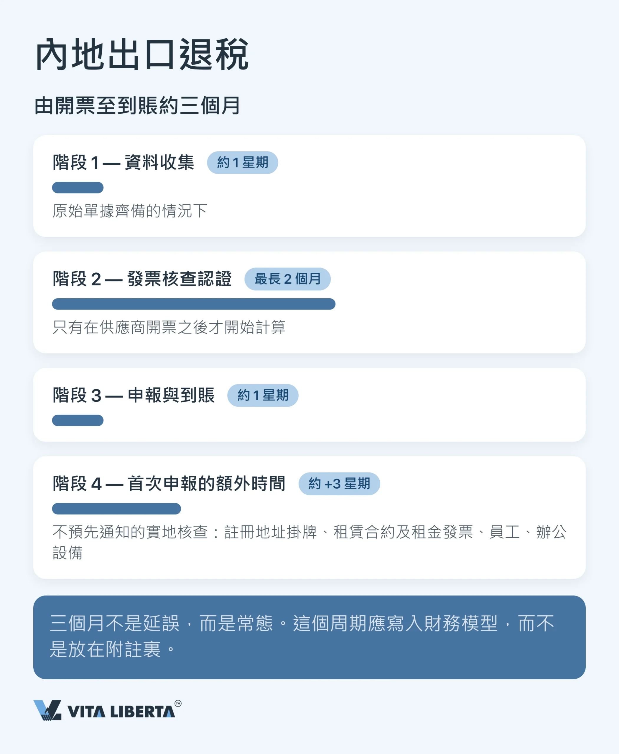 內地出口退稅點樣運作?一文看清增值稅退稅機制