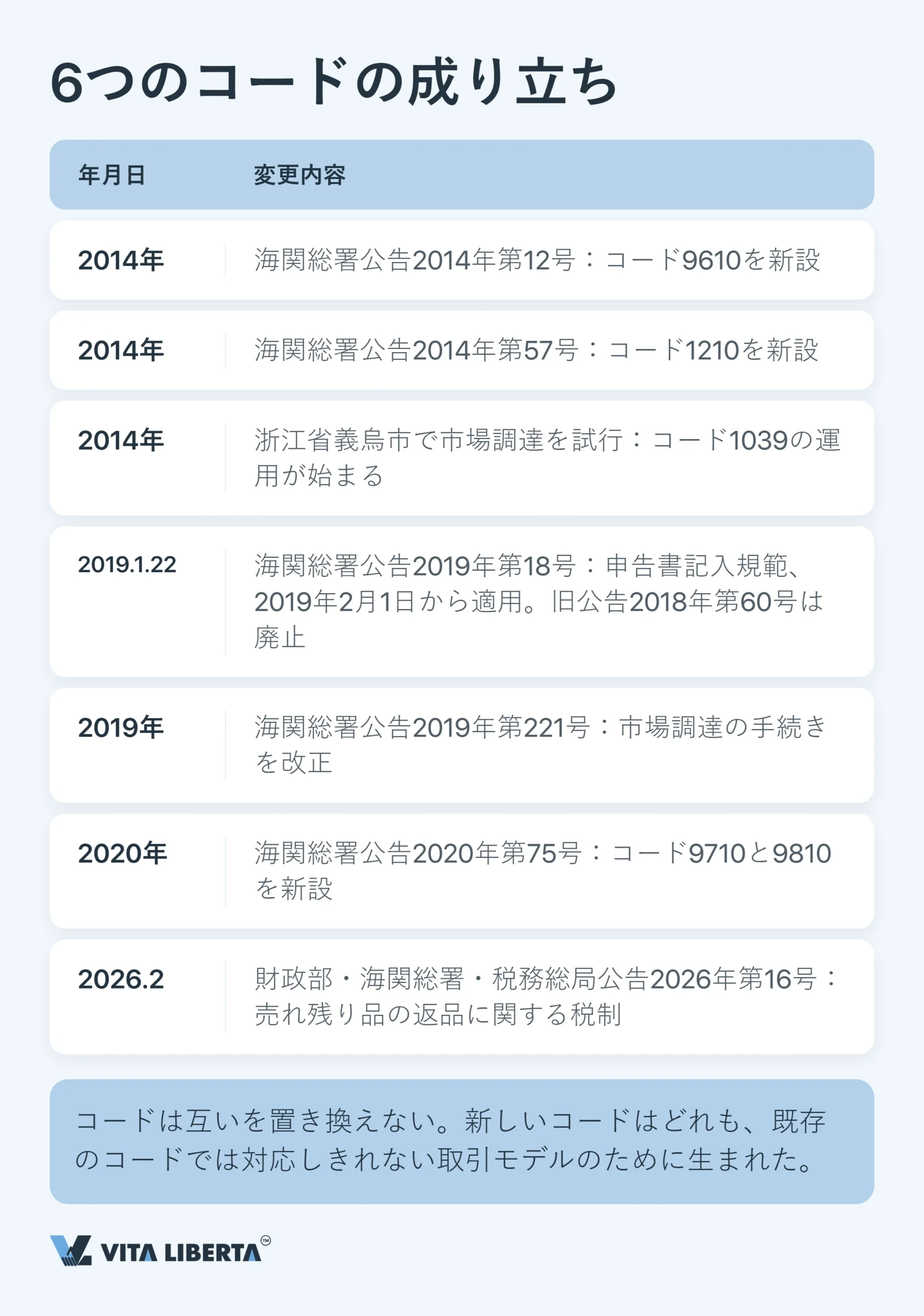 中国の税関監督管理方式コード：2026 年版完全ガイド