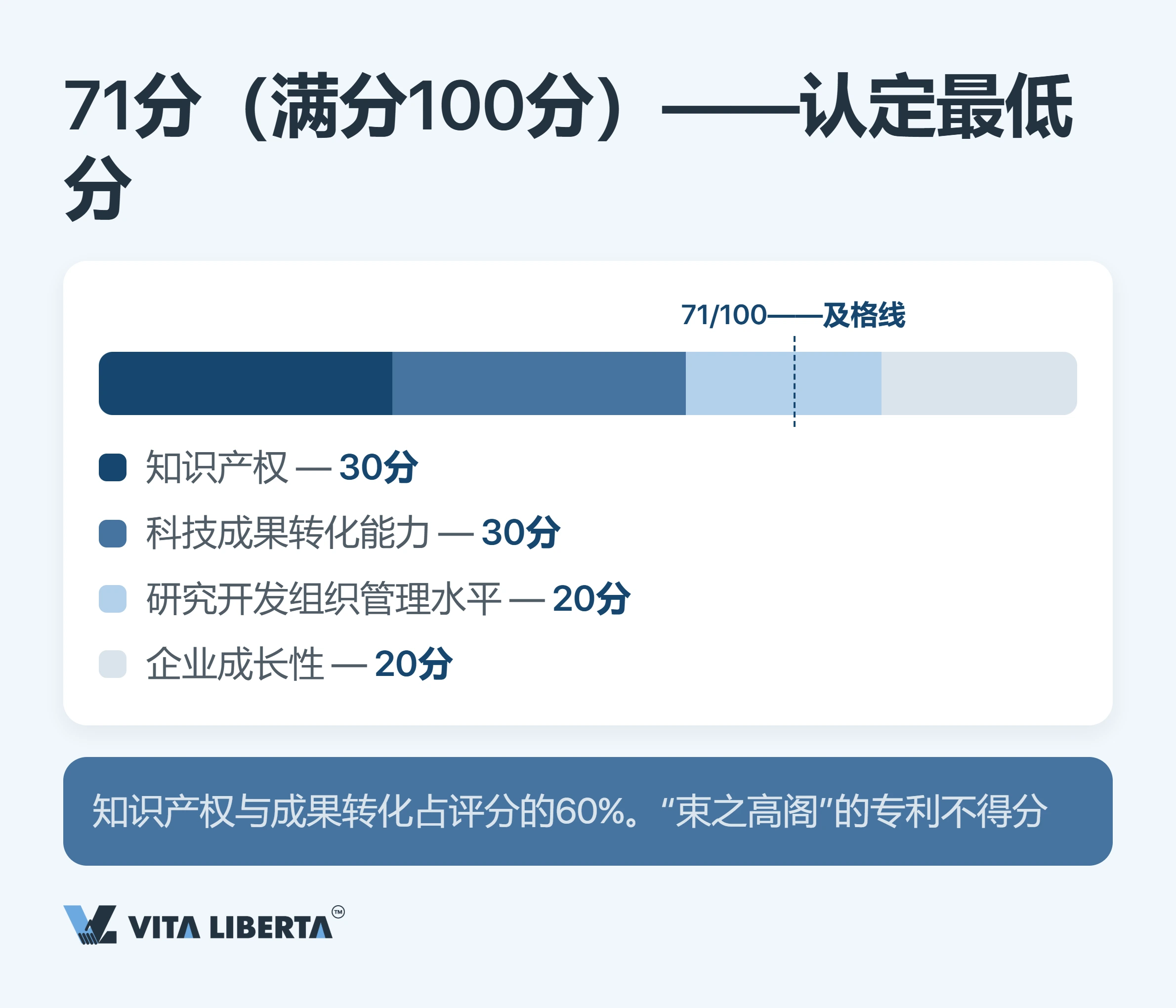 高新技术企业税收优惠:拿到15%税率要跨过哪些门槛