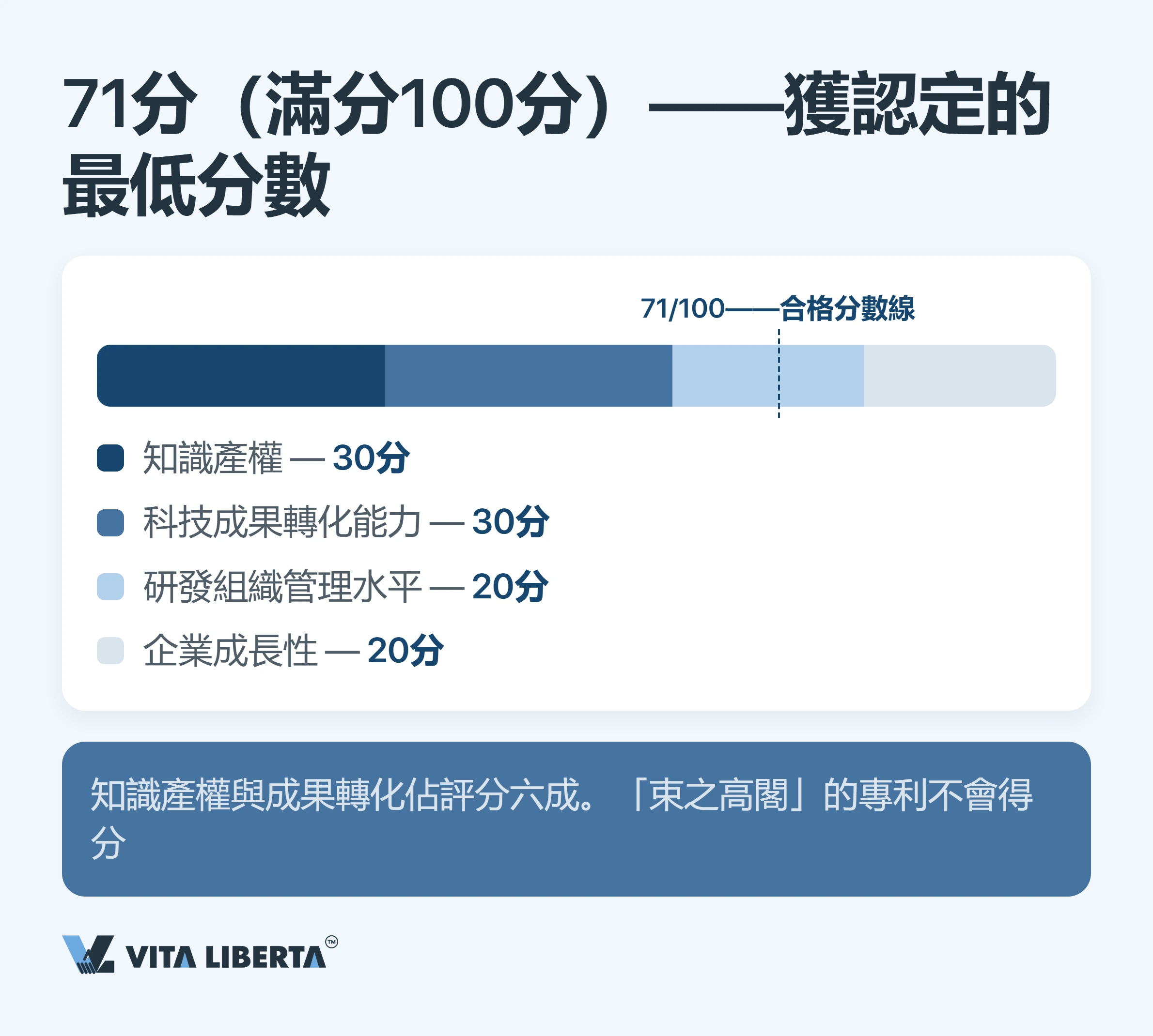 內地高新技術企業稅務優惠:15%稅率背後的門檻與代價