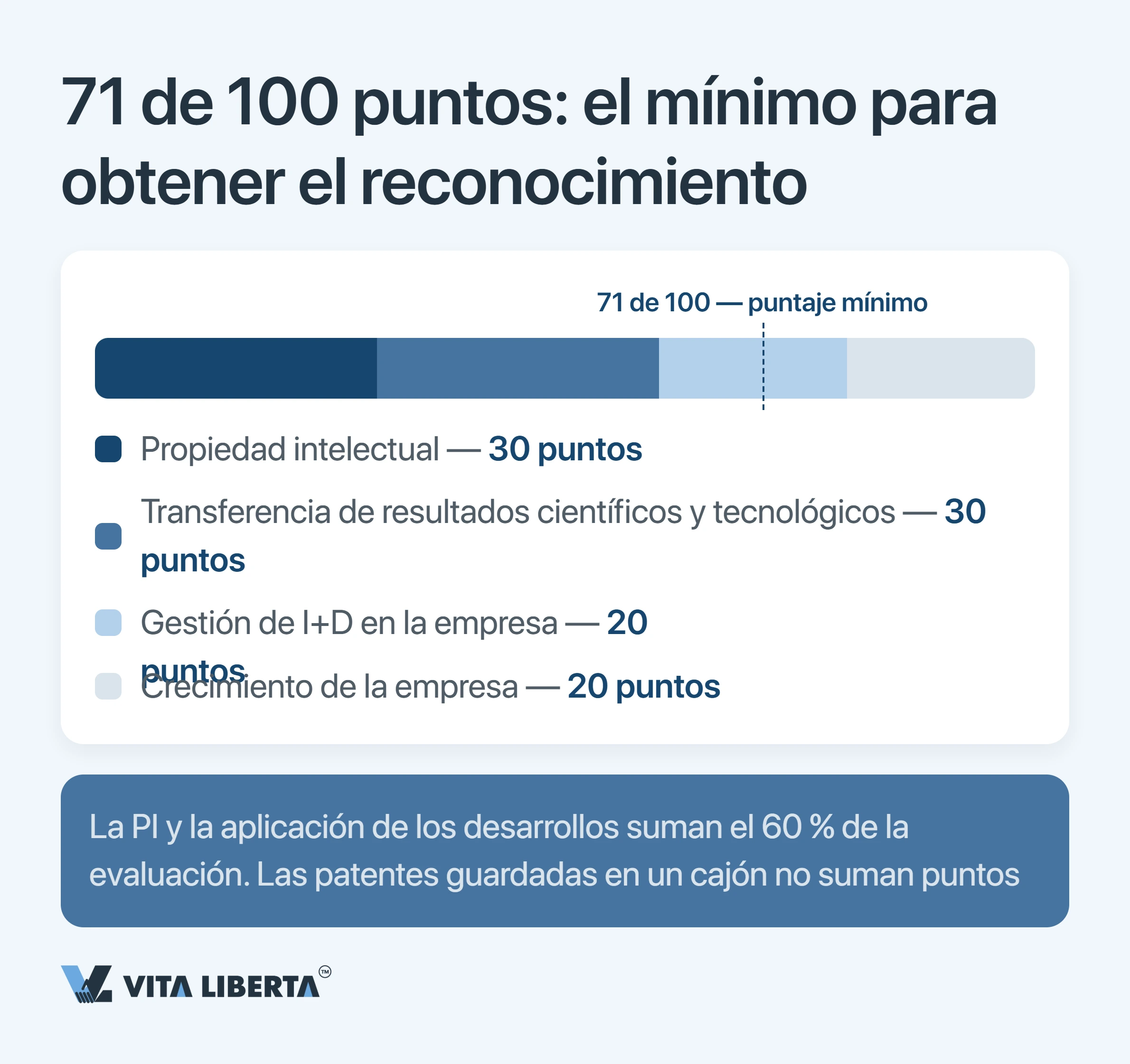 Incentivos fiscales HNTE en China: lo que cuesta el estatus de alta tecnología y el tipo del 15%