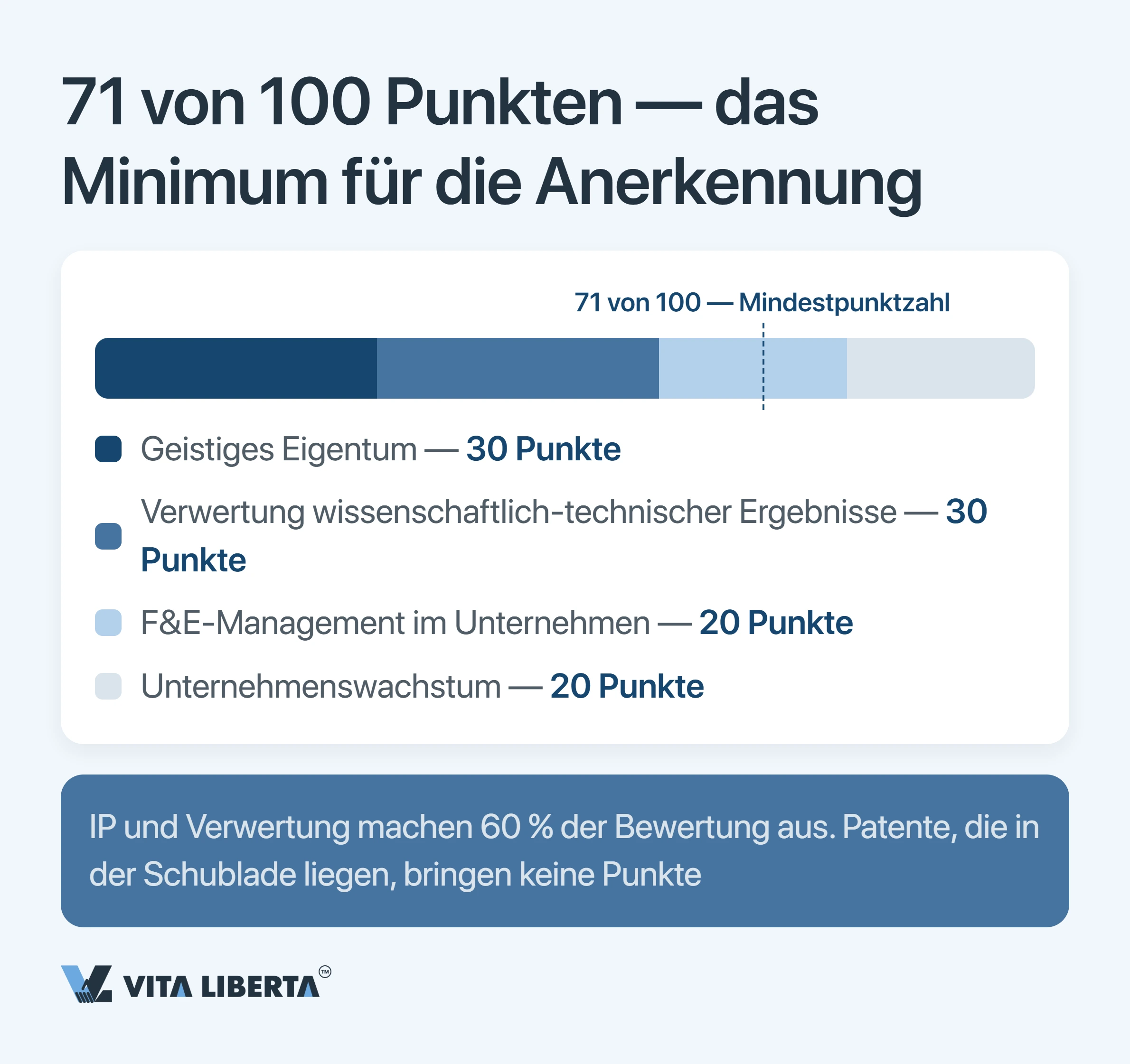 HNTE-Steuervergünstigungen in China: Was der Hightech-Status und der 15-%-Satz wirklich kosten