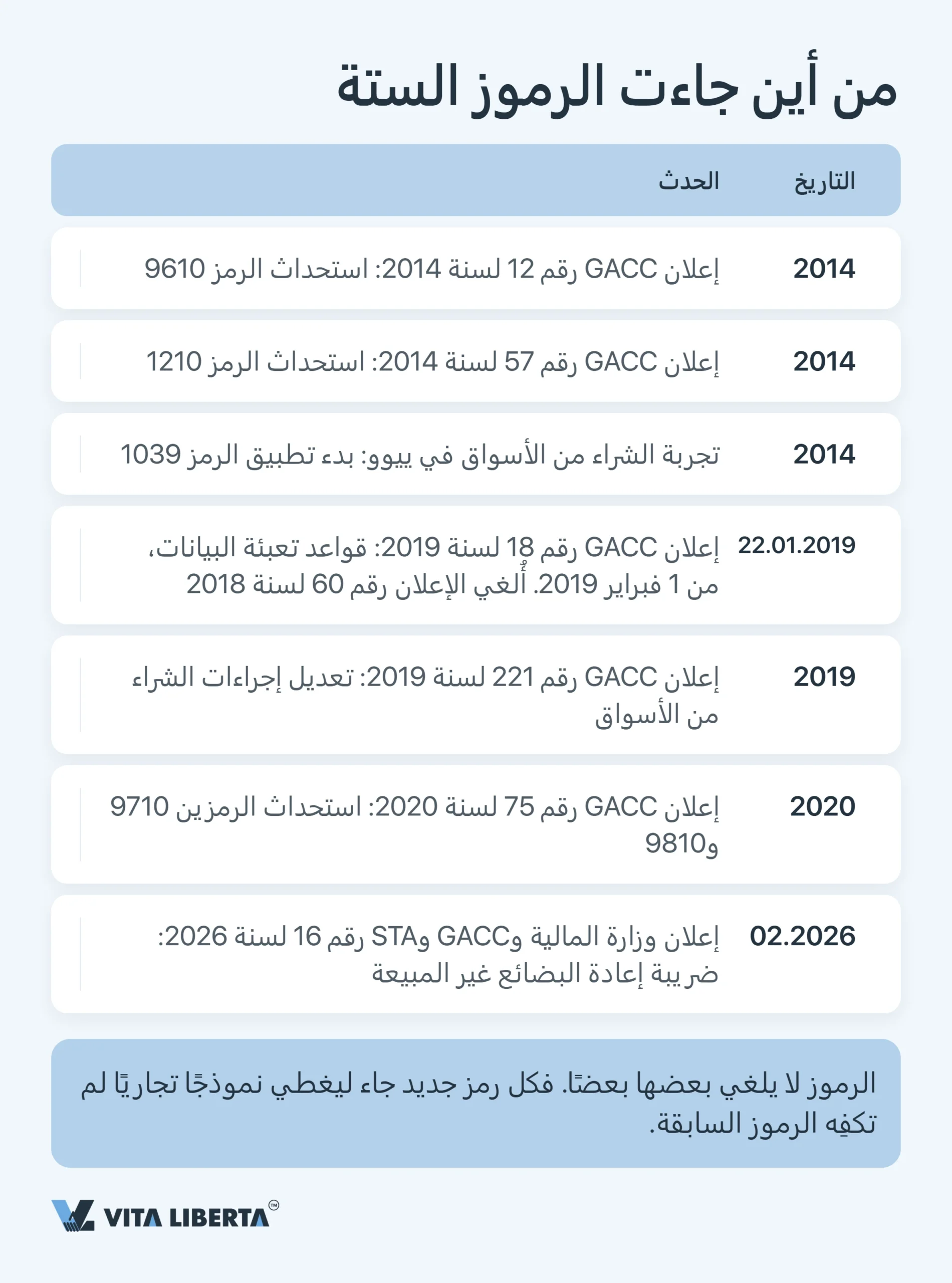 رموز الرقابة الجمركية الصينية: الدليل الشامل لعام 2026